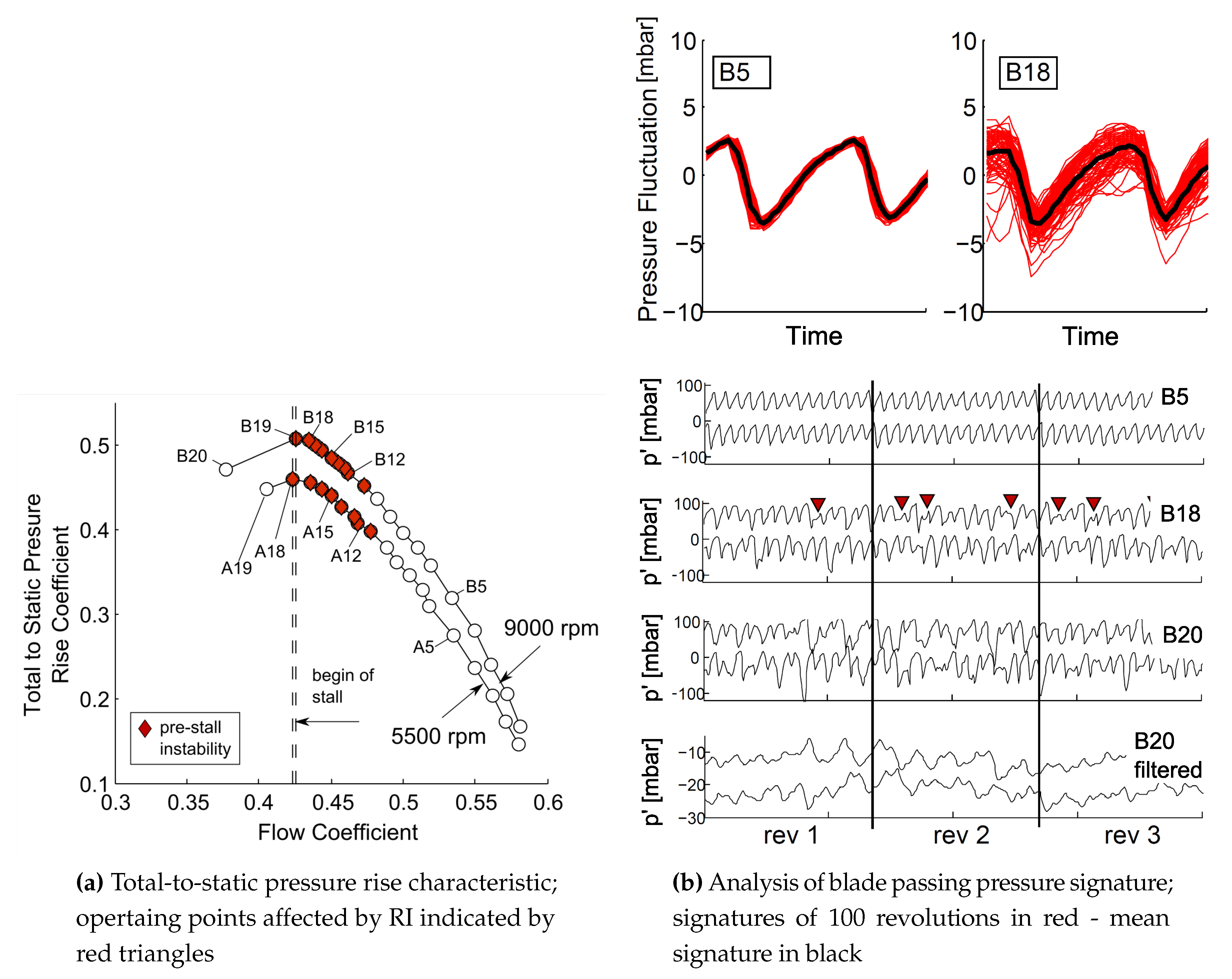 Applsci 07 00285 g003