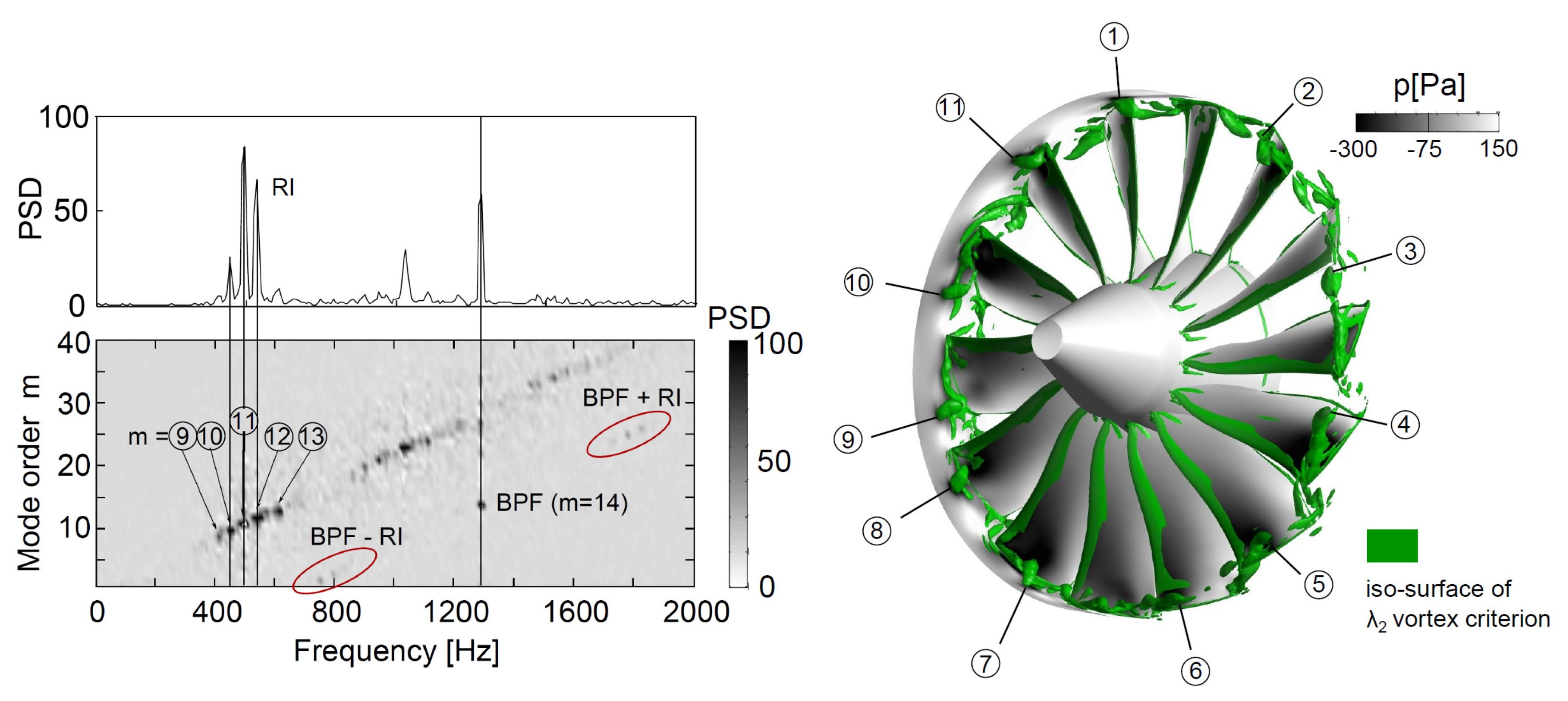 Applsci 07 00285 g009