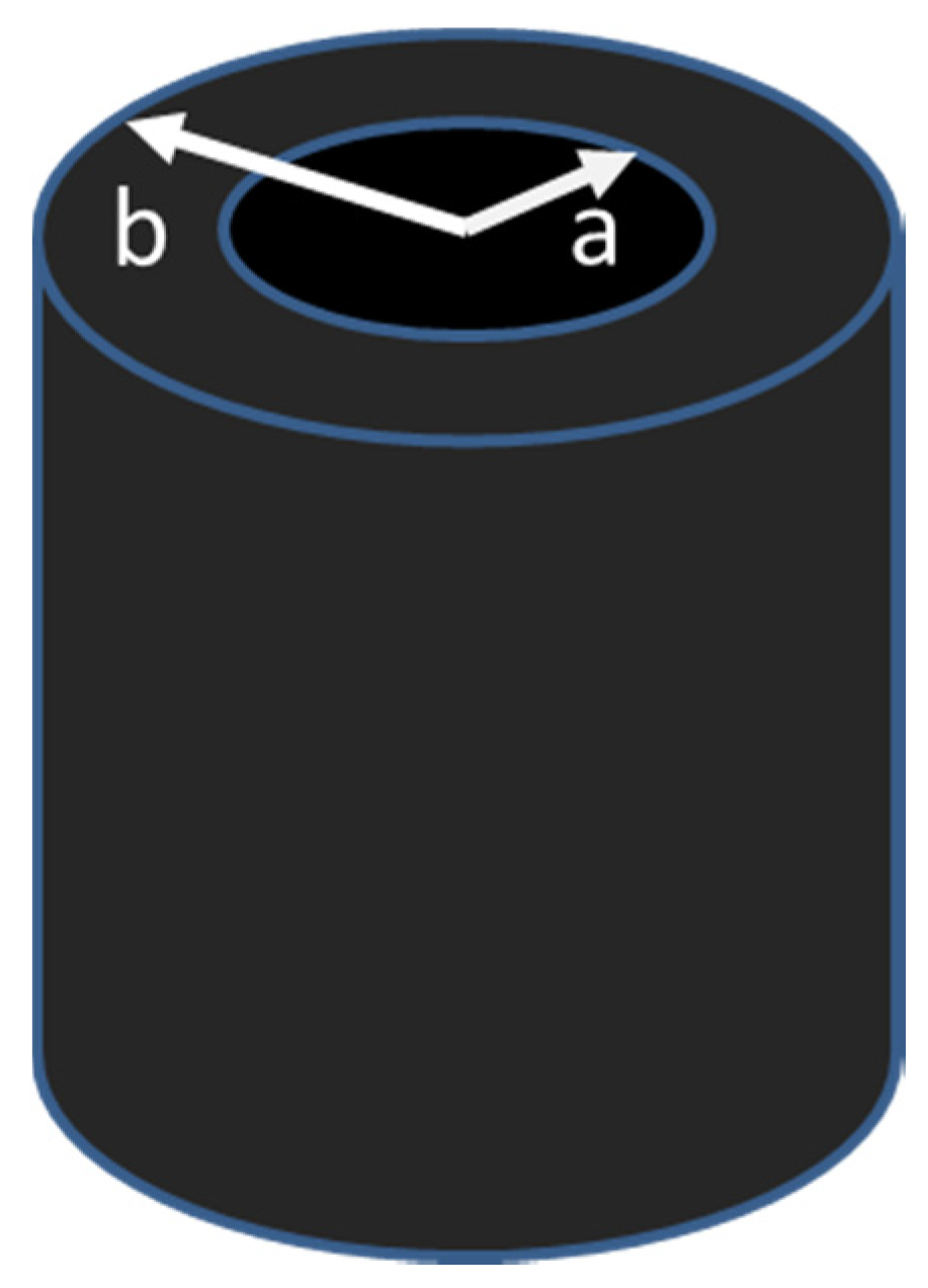 Applsci 07 00286 g002
