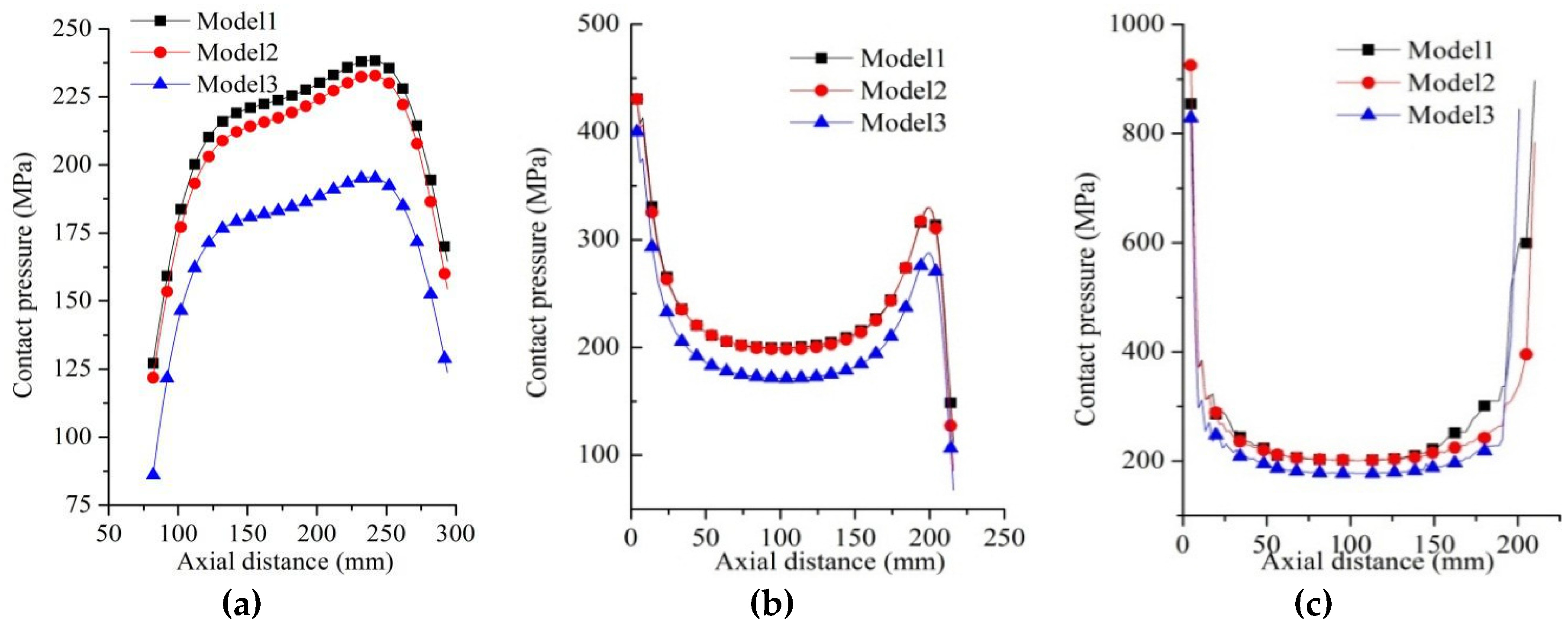 Applsci 07 00298 g006