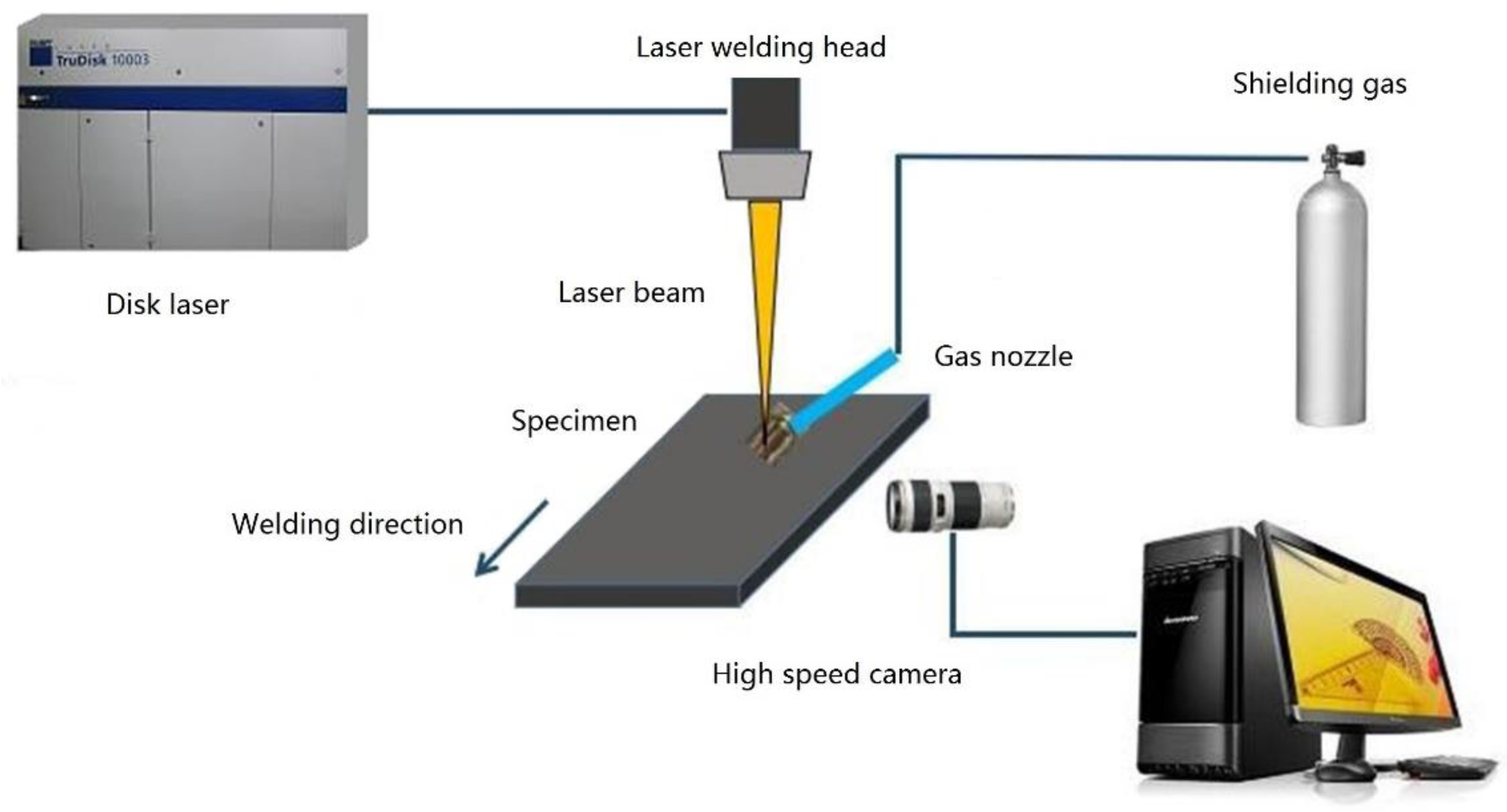 Applsci 07 00299 g001