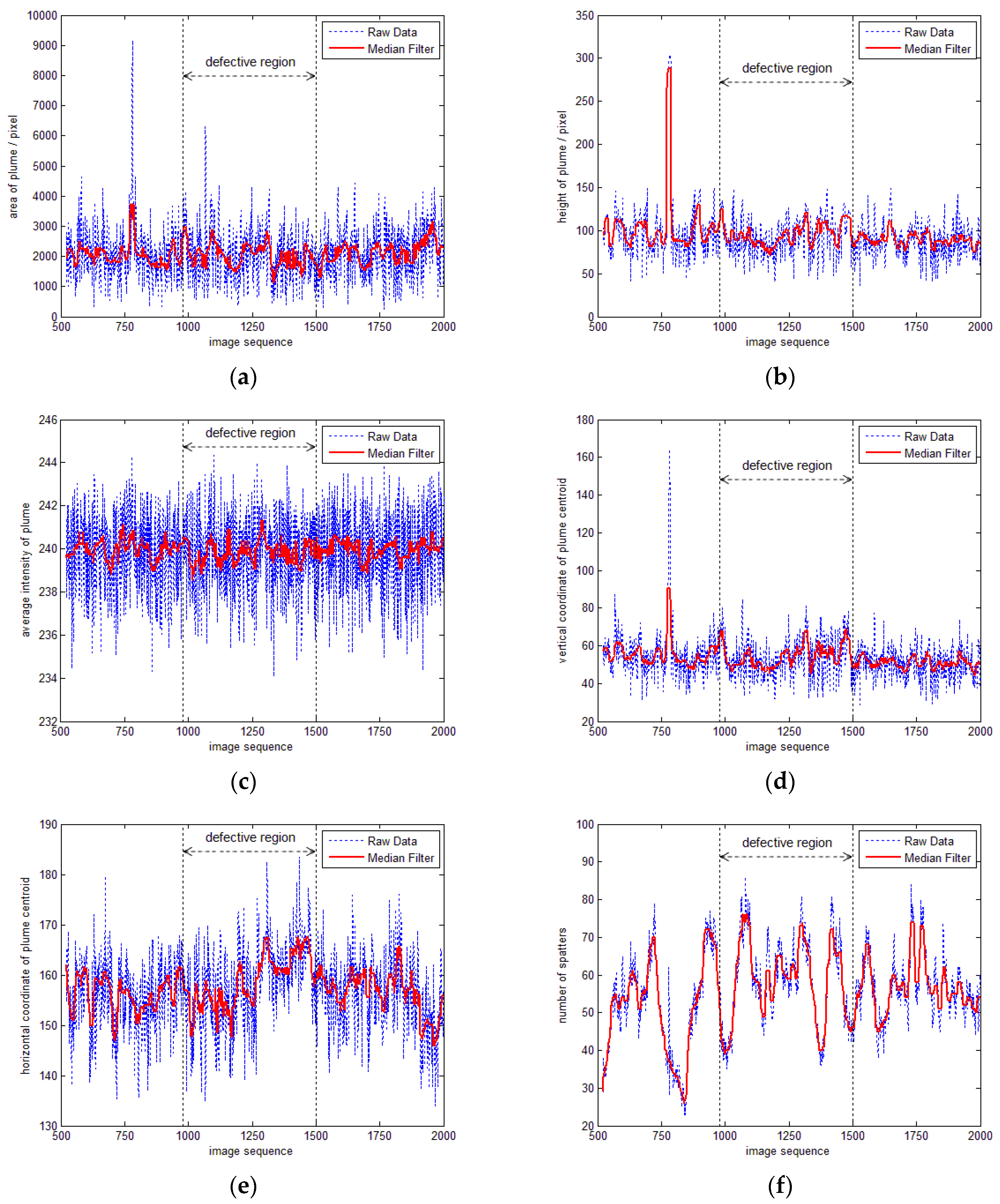 Applsci 07 00299 g003