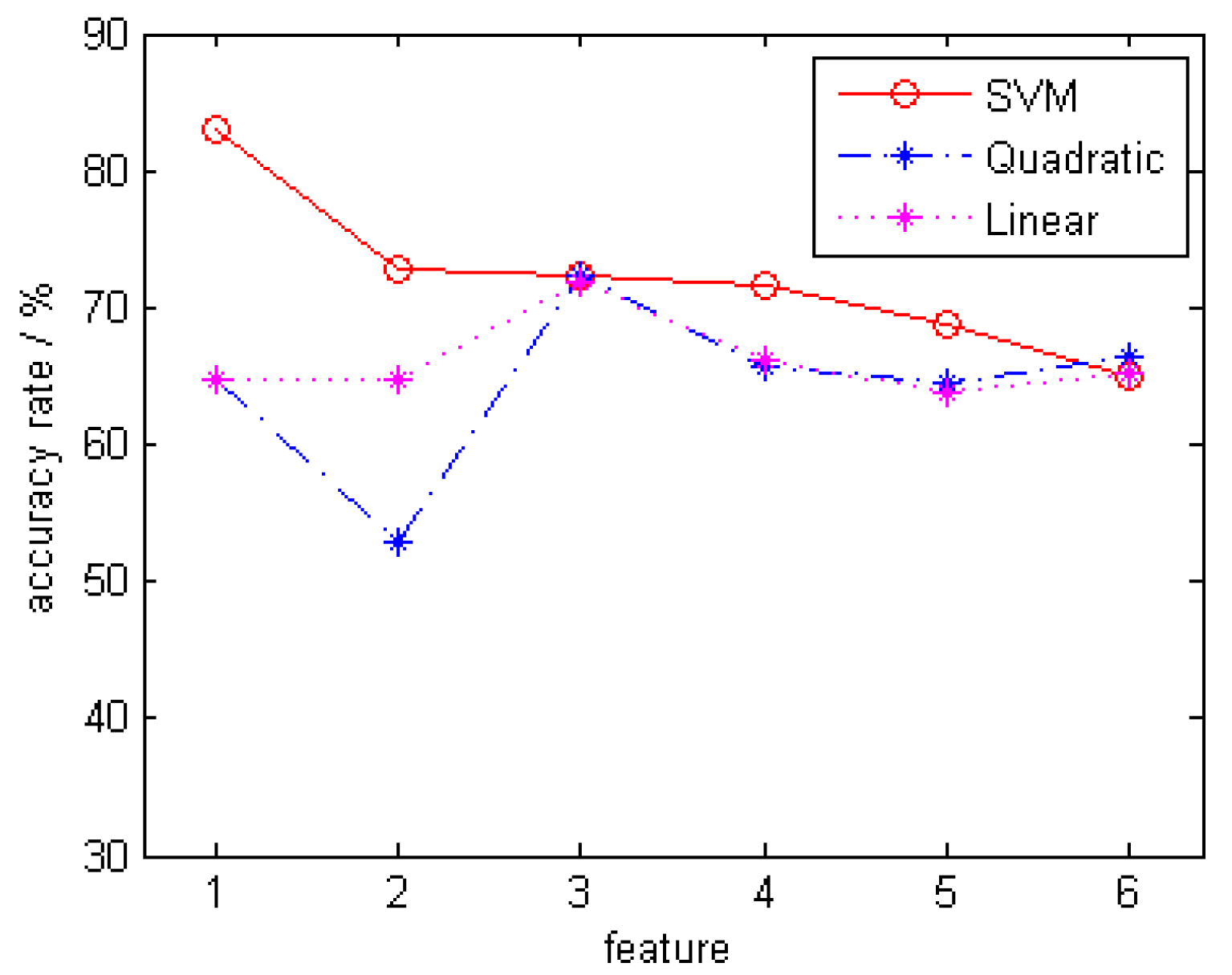 Applsci 07 00299 g007