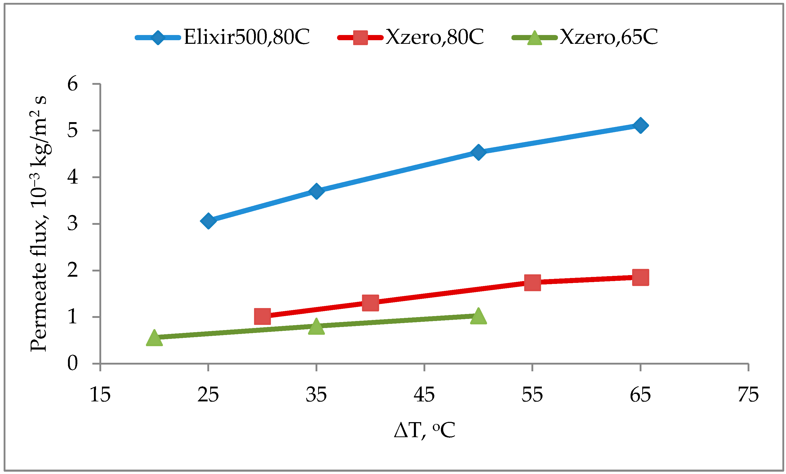 Applsci 07 00301 g005