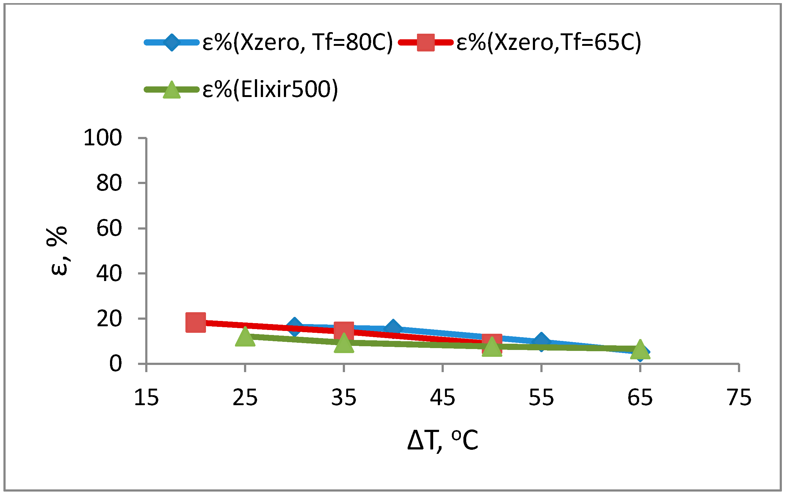 Applsci 07 00301 g007