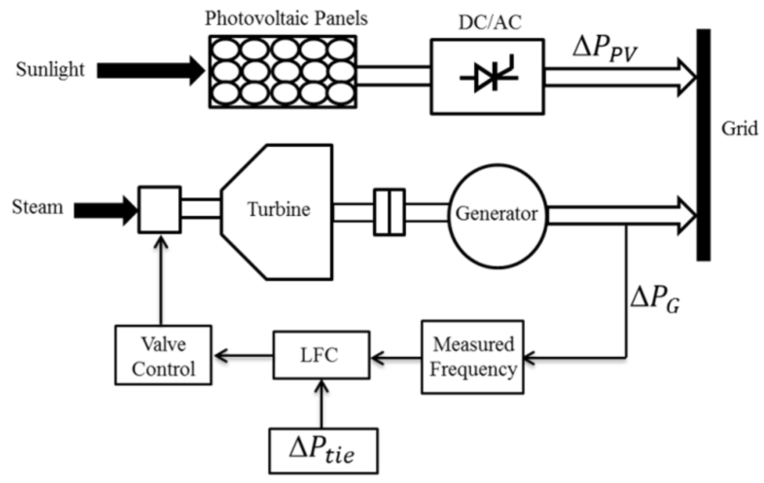 Applsci 07 00308 g004
