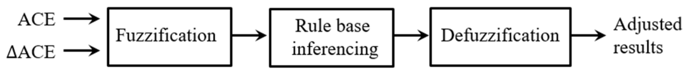 Applsci 07 00308 g007