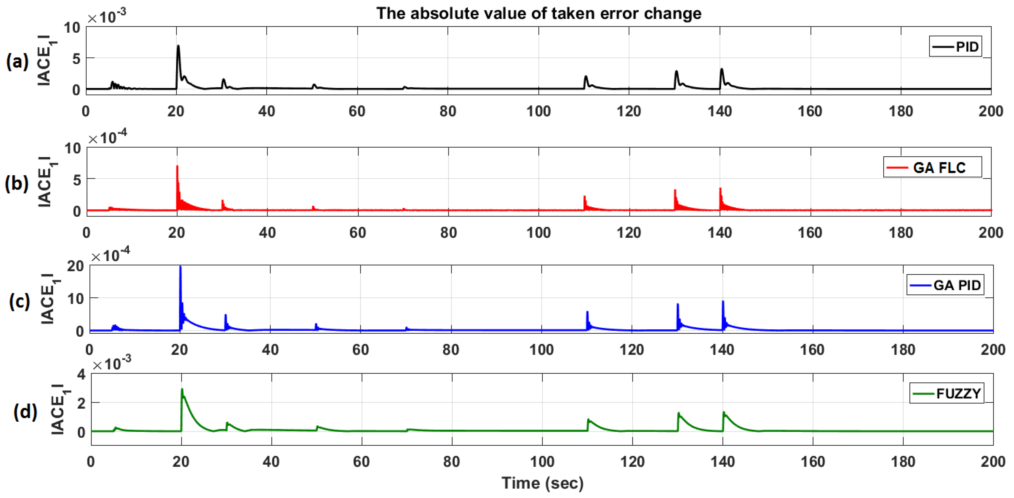 Applsci 07 00308 g017