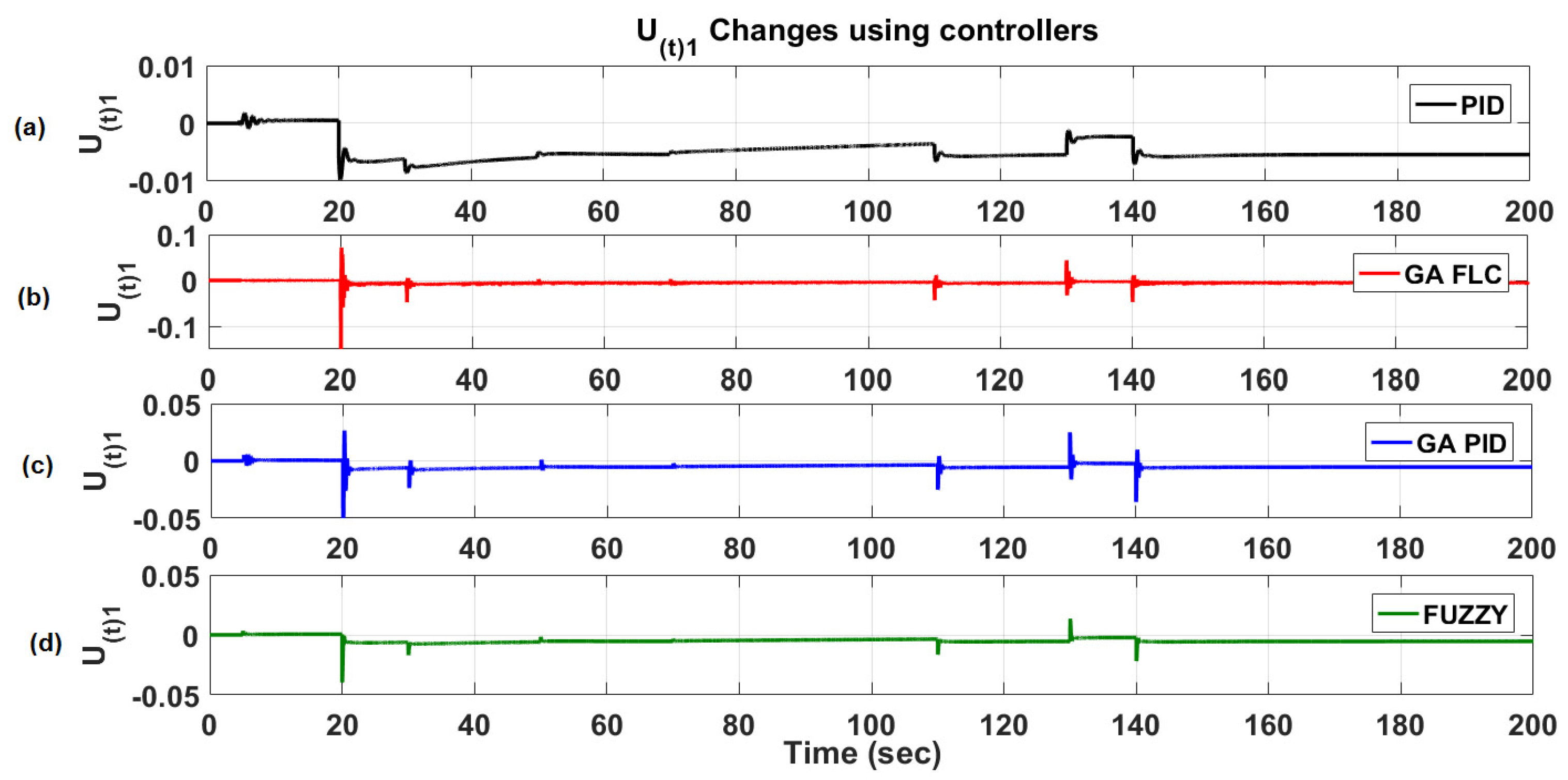 Applsci 07 00308 g018
