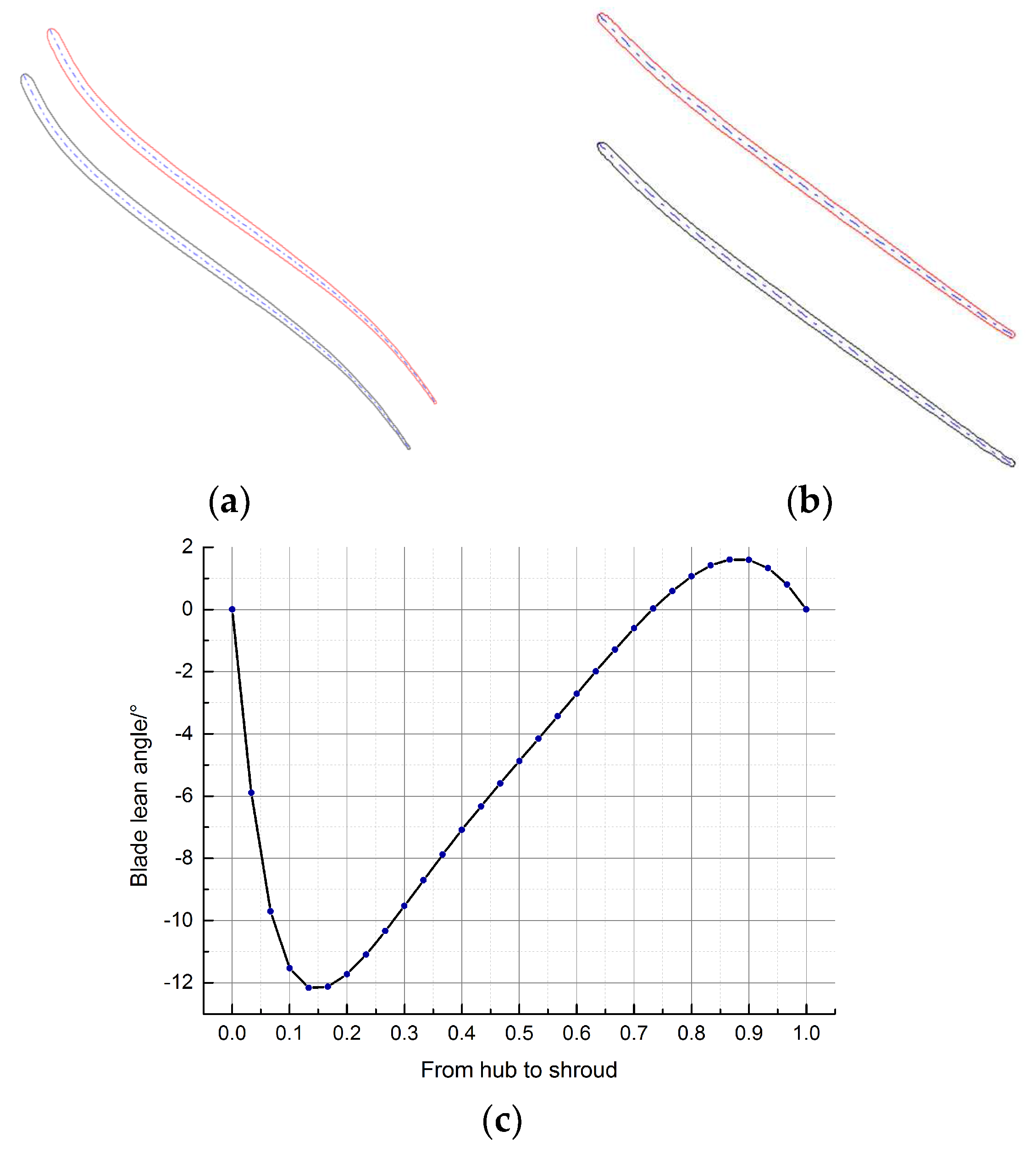 Applsci 07 00310 g002