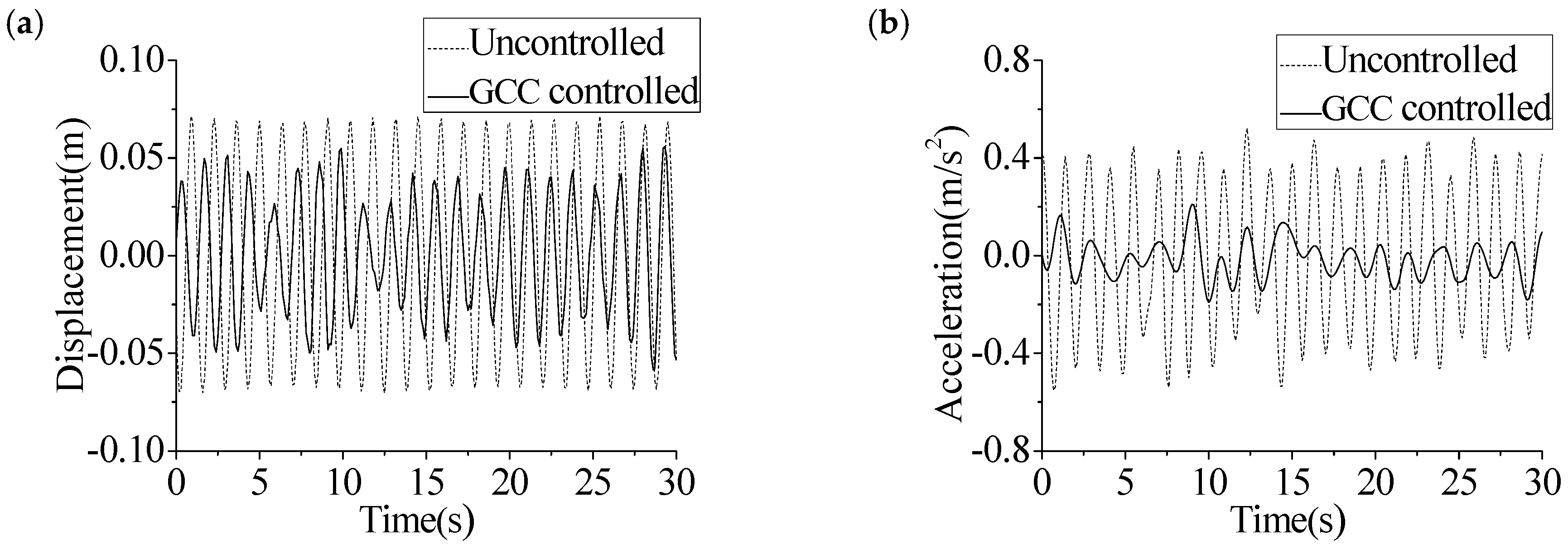 Applsci 07 00313 g015 Applsci 07 00313 g015