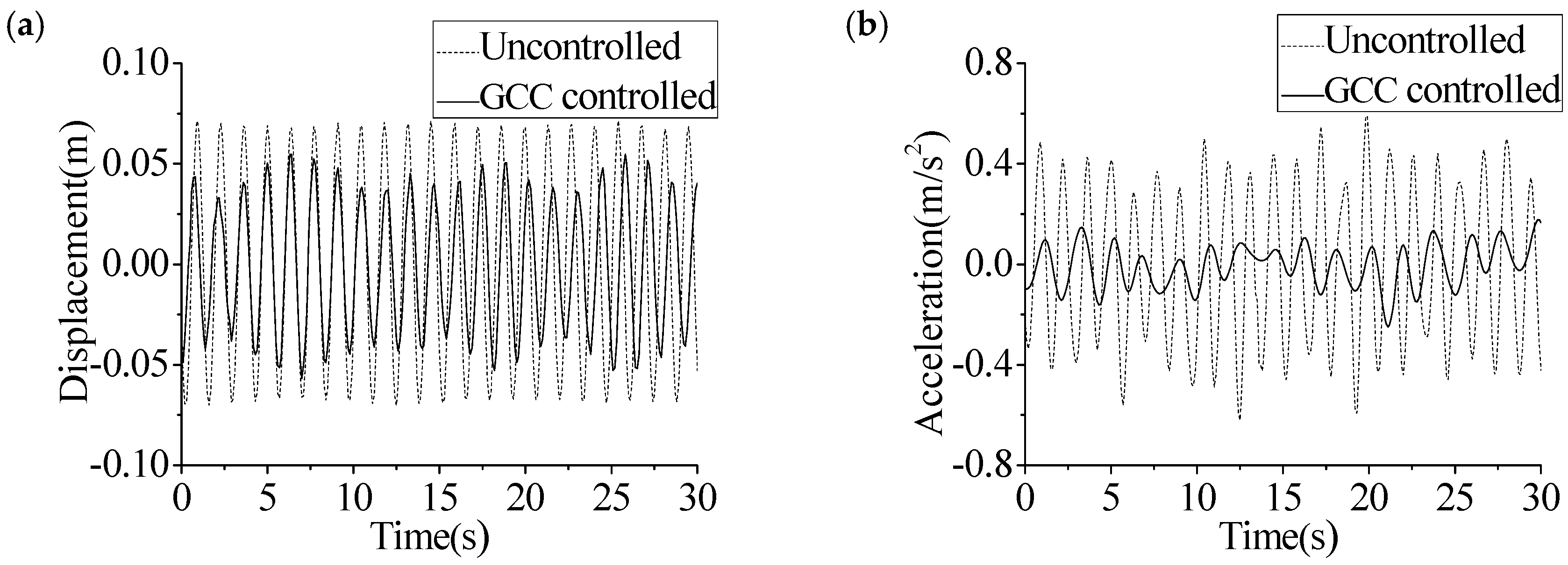 Applsci 07 00313 g016 Applsci 07 00313 g016