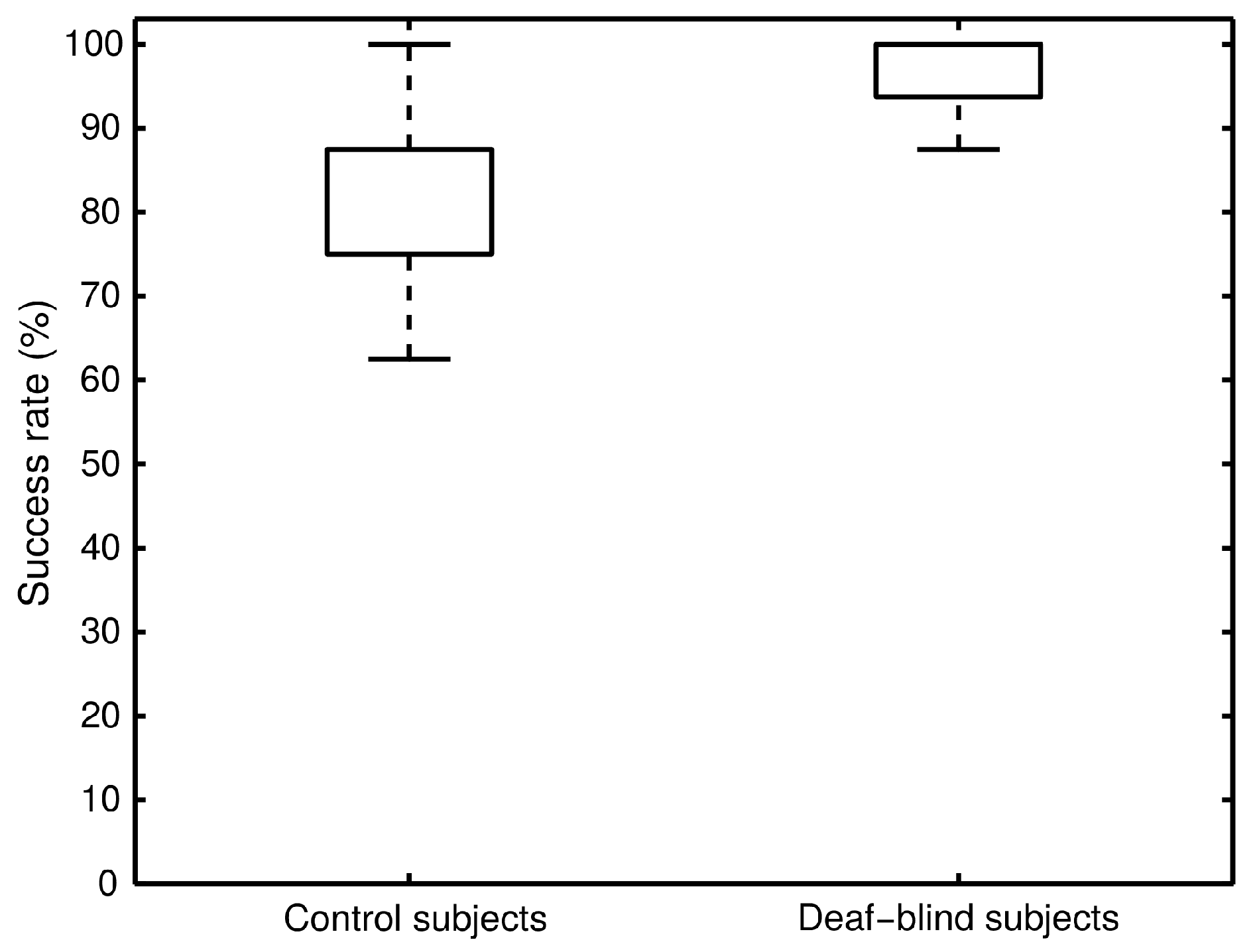 Applsci 07 00317 g006