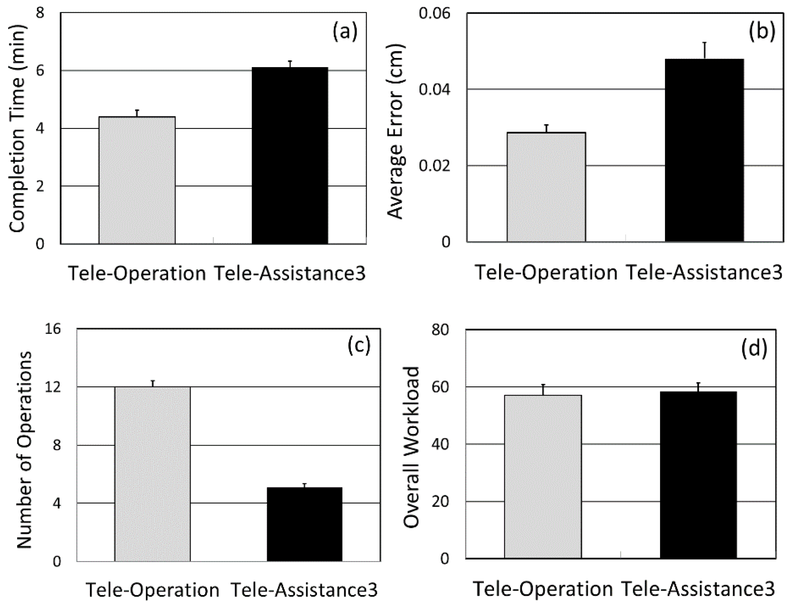 Applsci 07 00318 g006