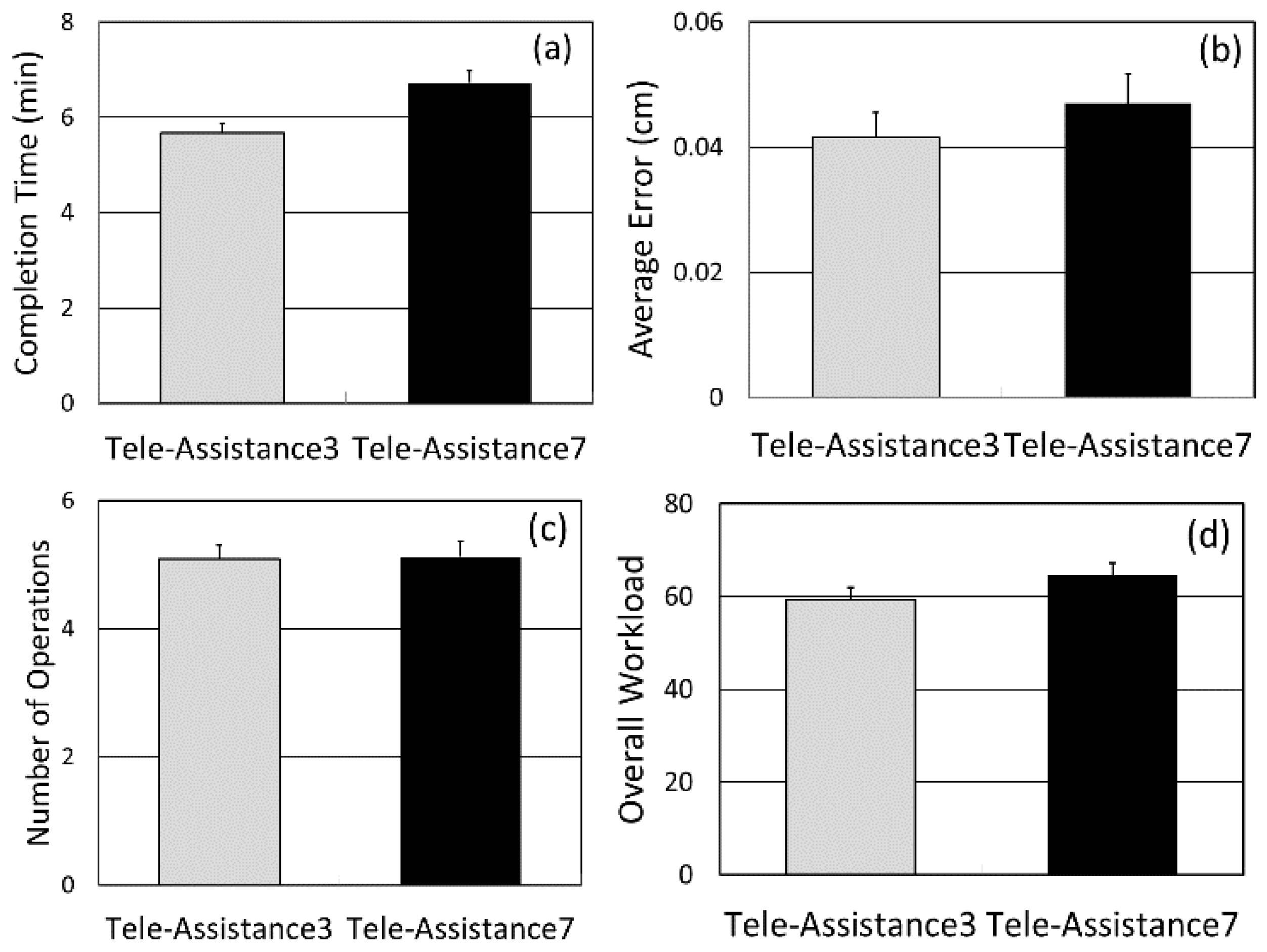 Applsci 07 00318 g007