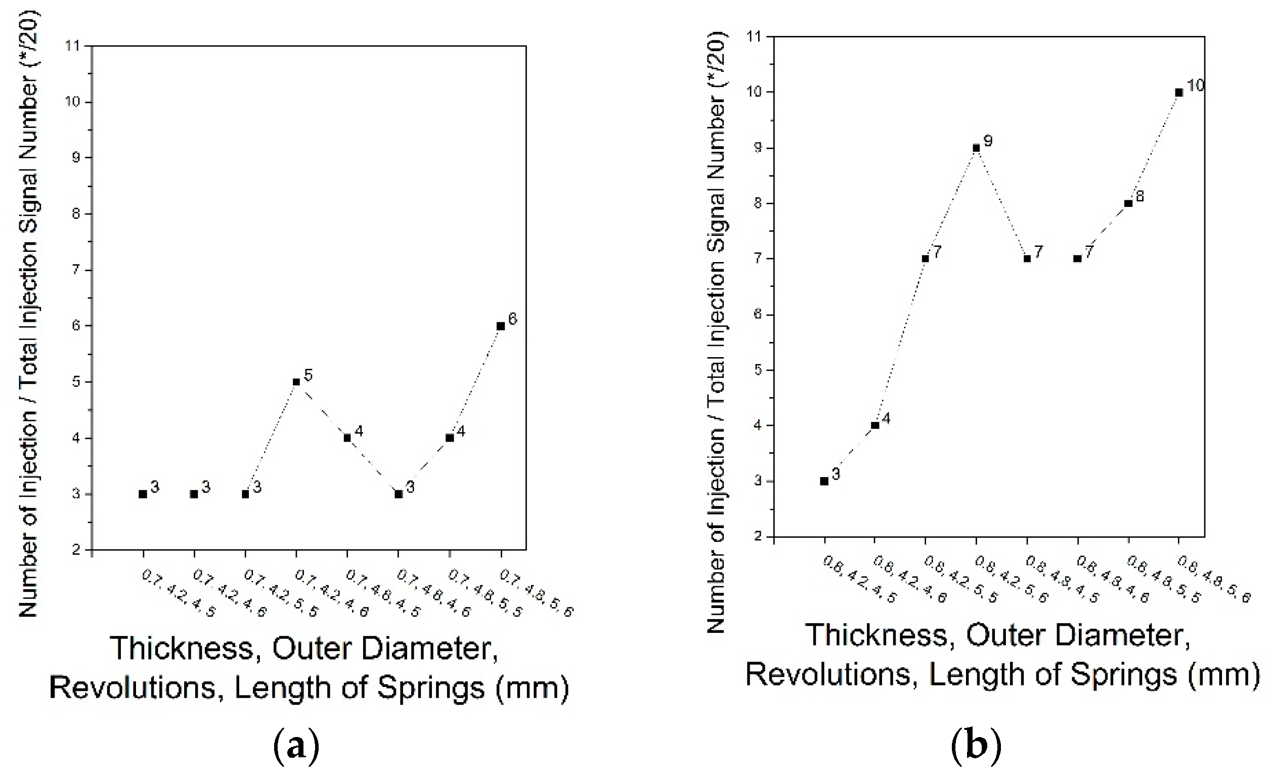 Applsci 07 00320 g007