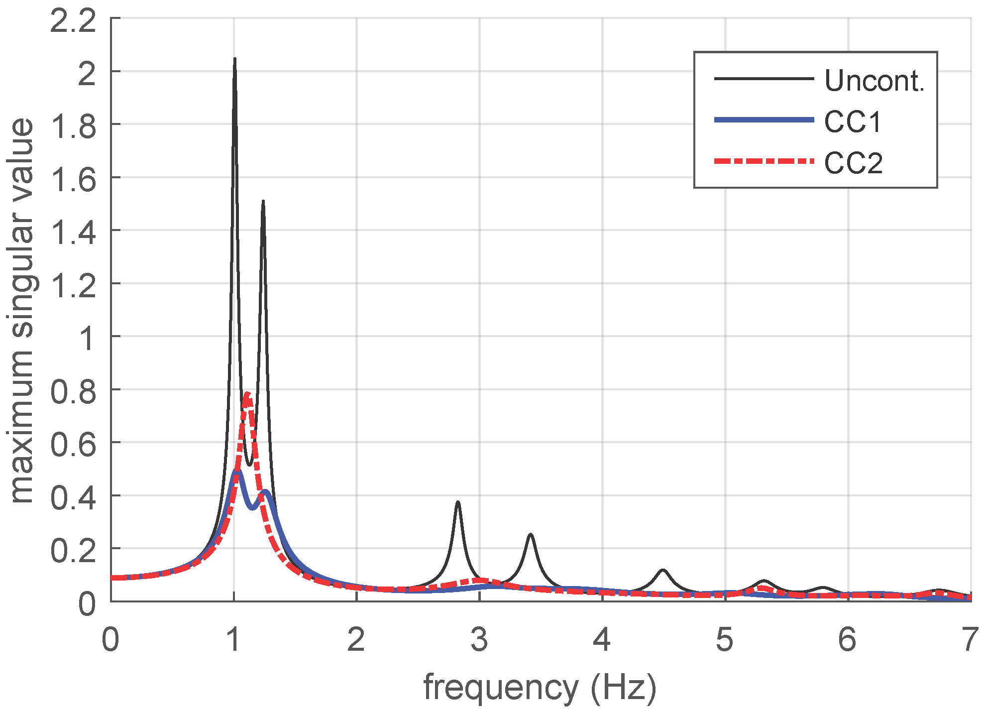 Applsci 07 00323 g005