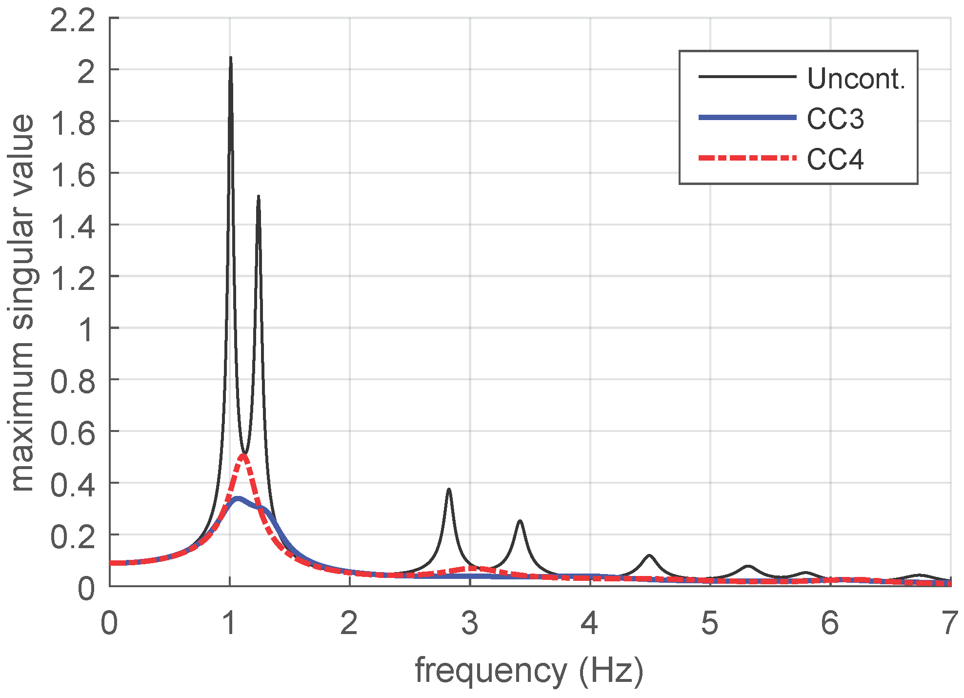 Applsci 07 00323 g006