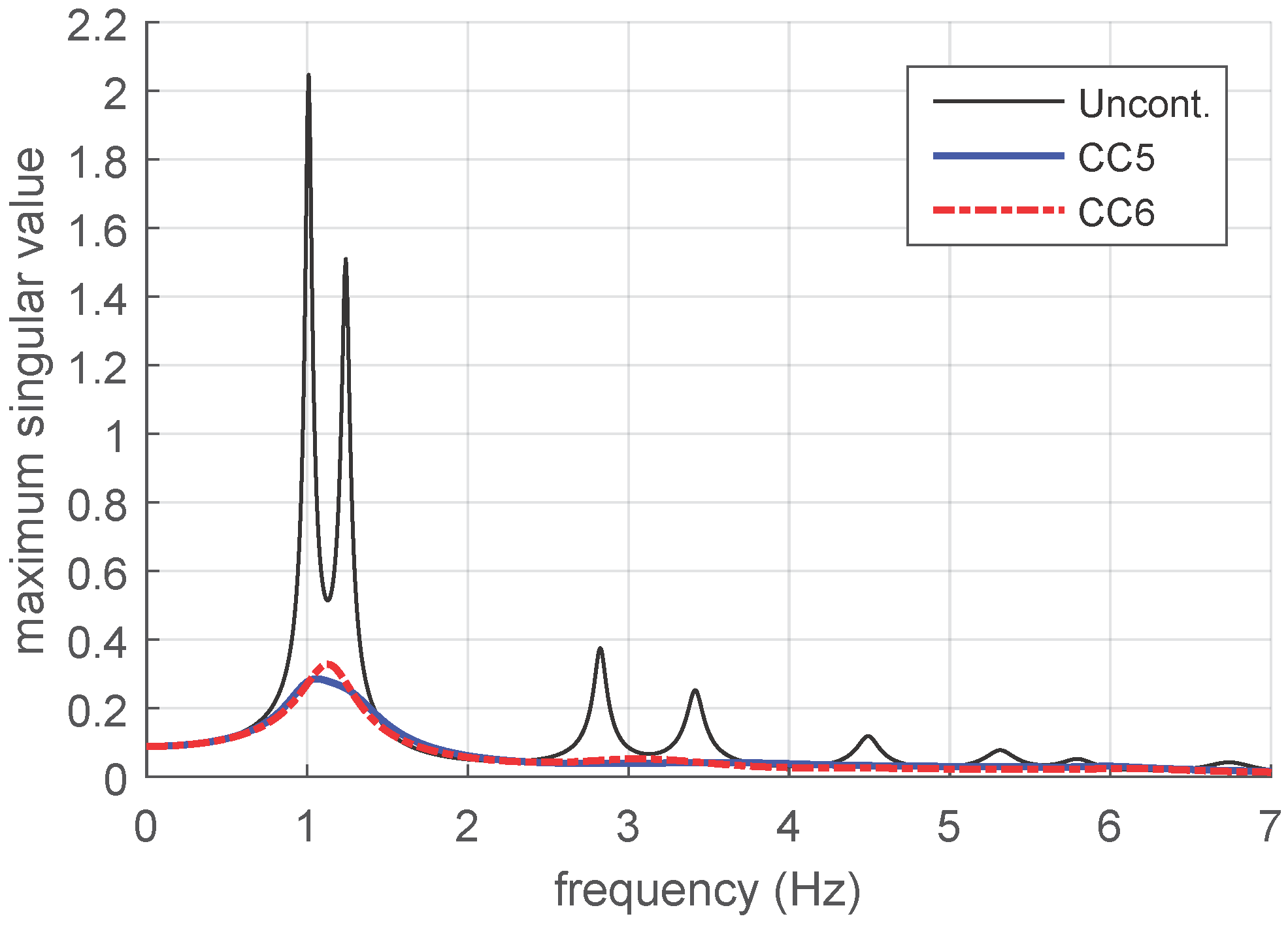 Applsci 07 00323 g007