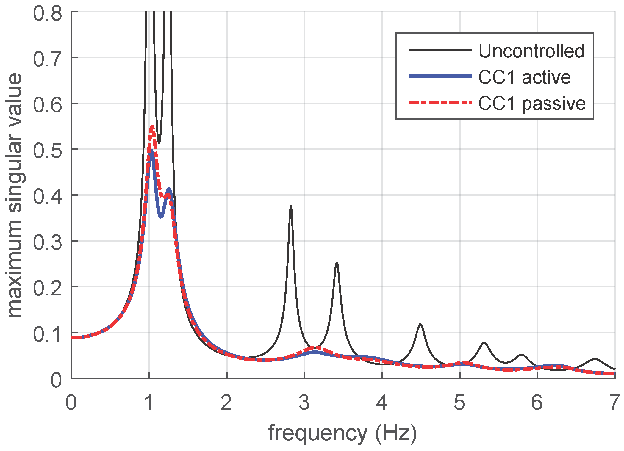 Applsci 07 00323 g008