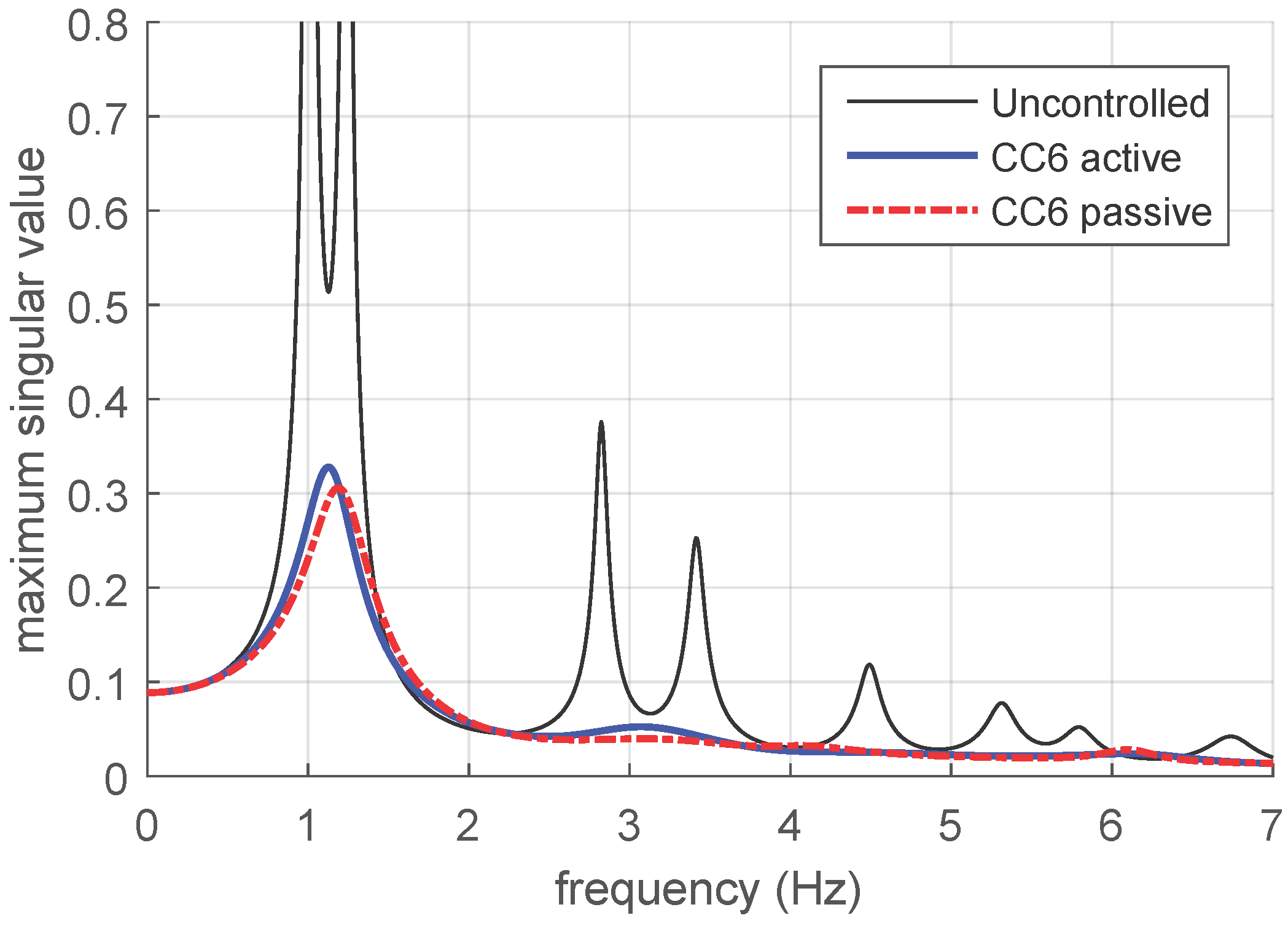 Applsci 07 00323 g009