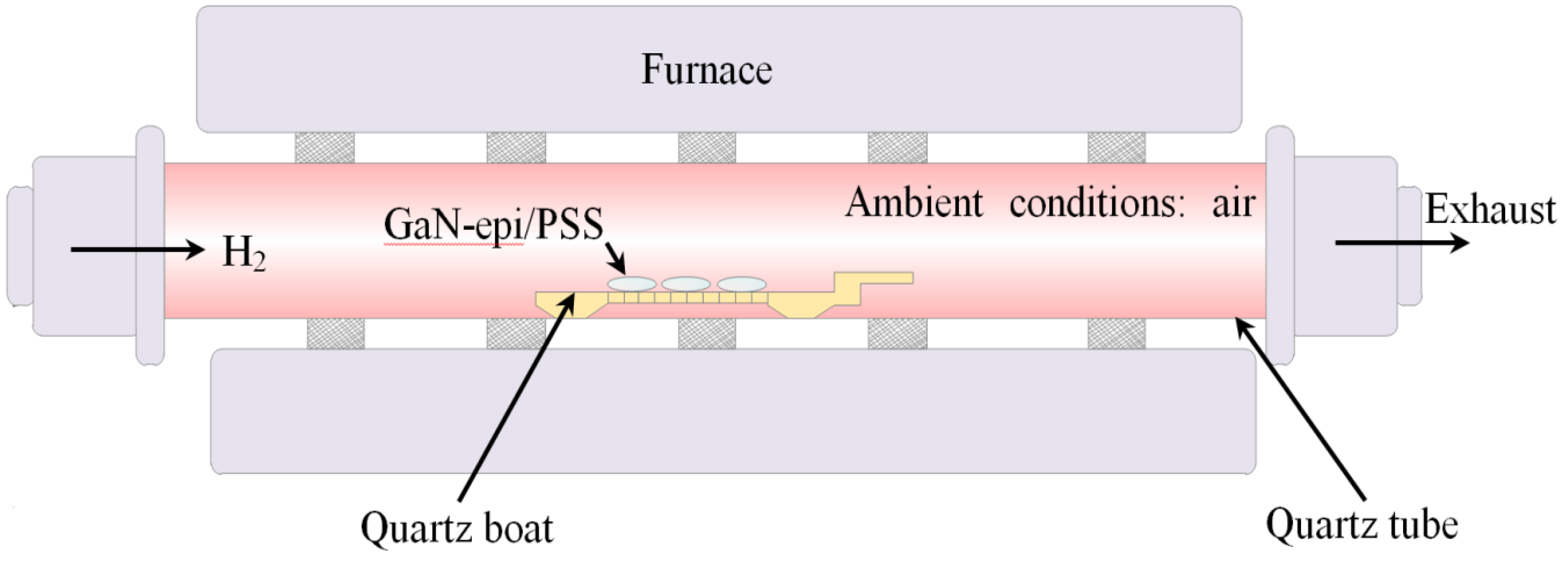 Applsci 07 00325 g001