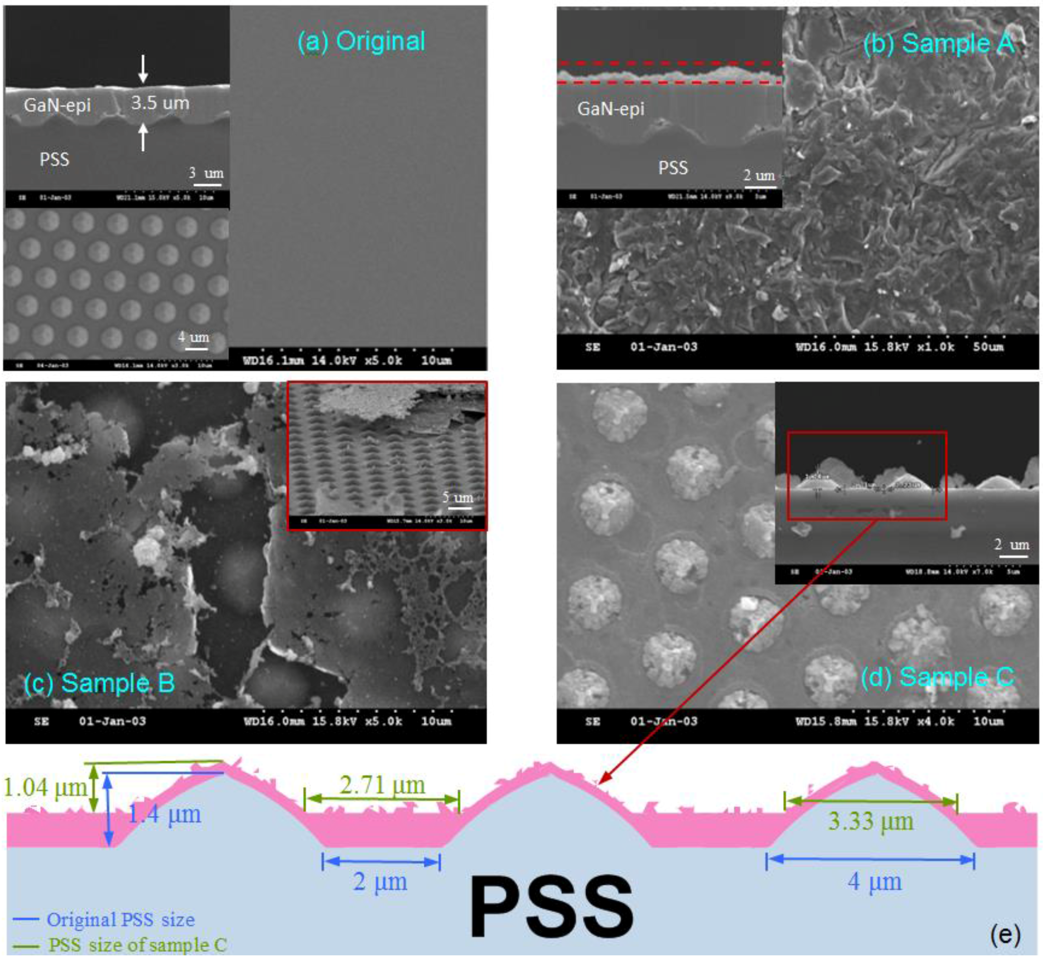 Applsci 07 00325 g002