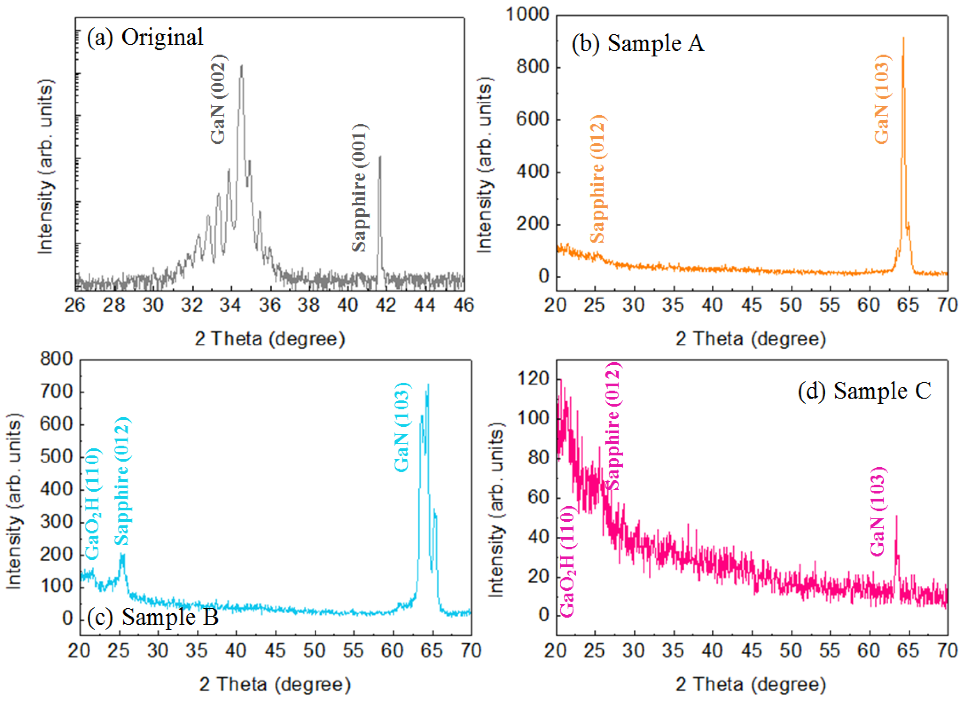 Applsci 07 00325 g003