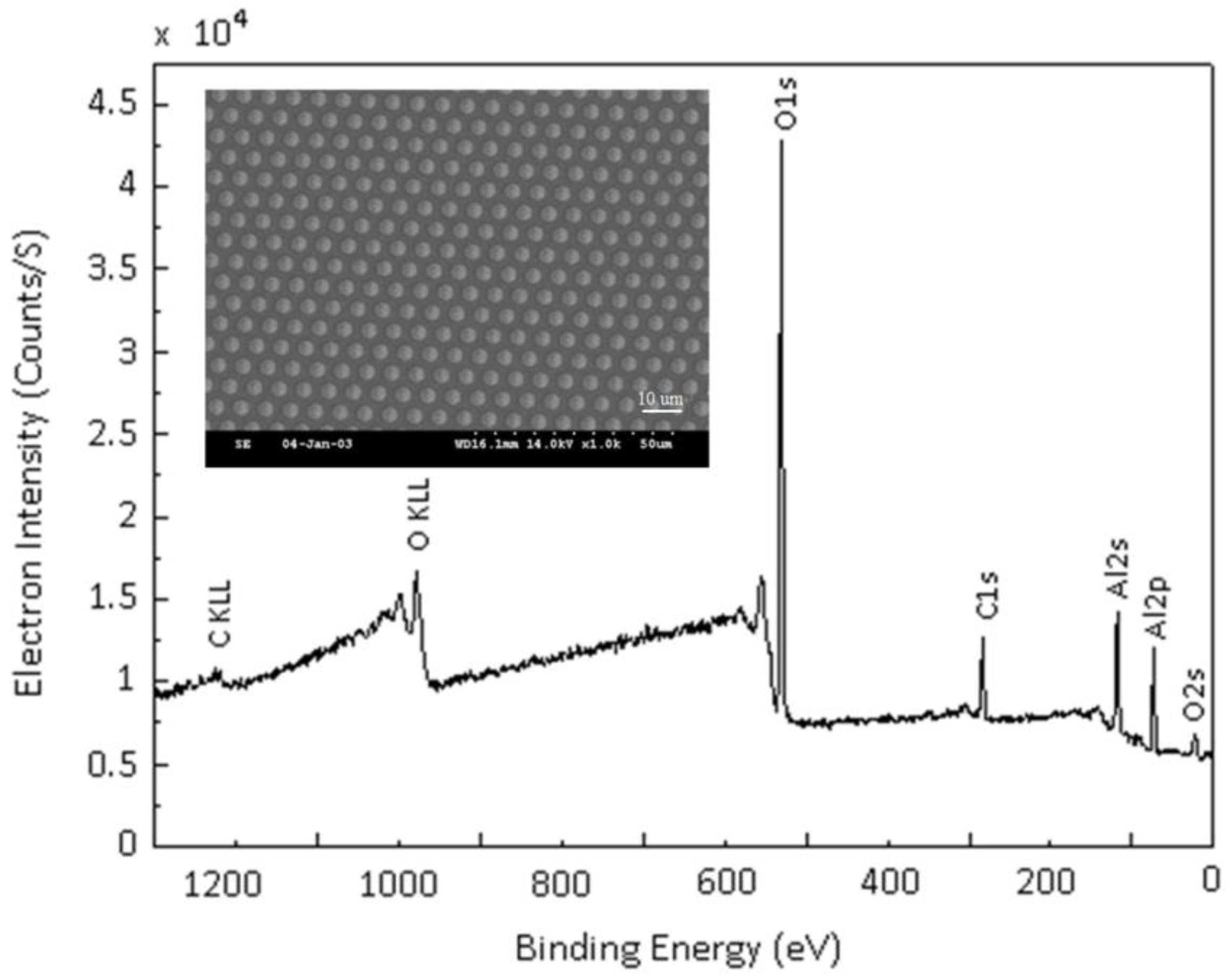 Applsci 07 00325 g005