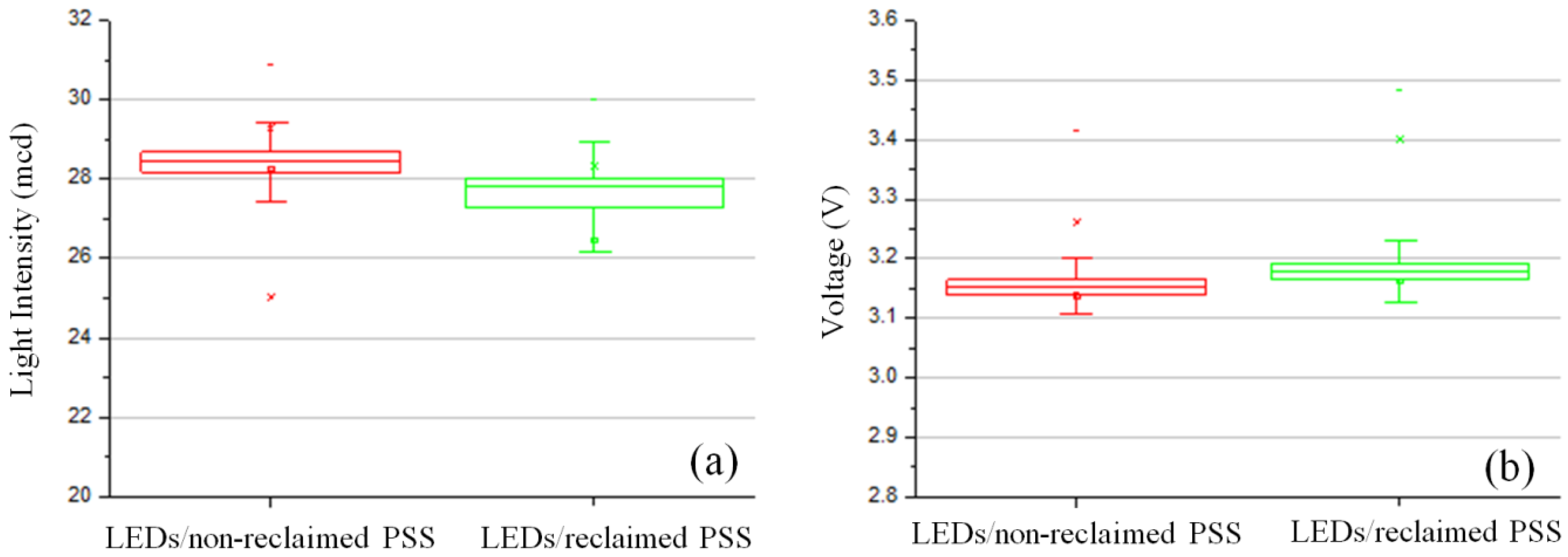 Applsci 07 00325 g006