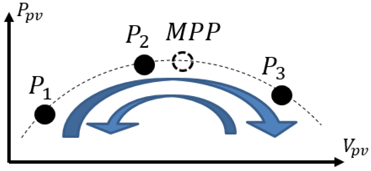 Applsci 07 00326 g004