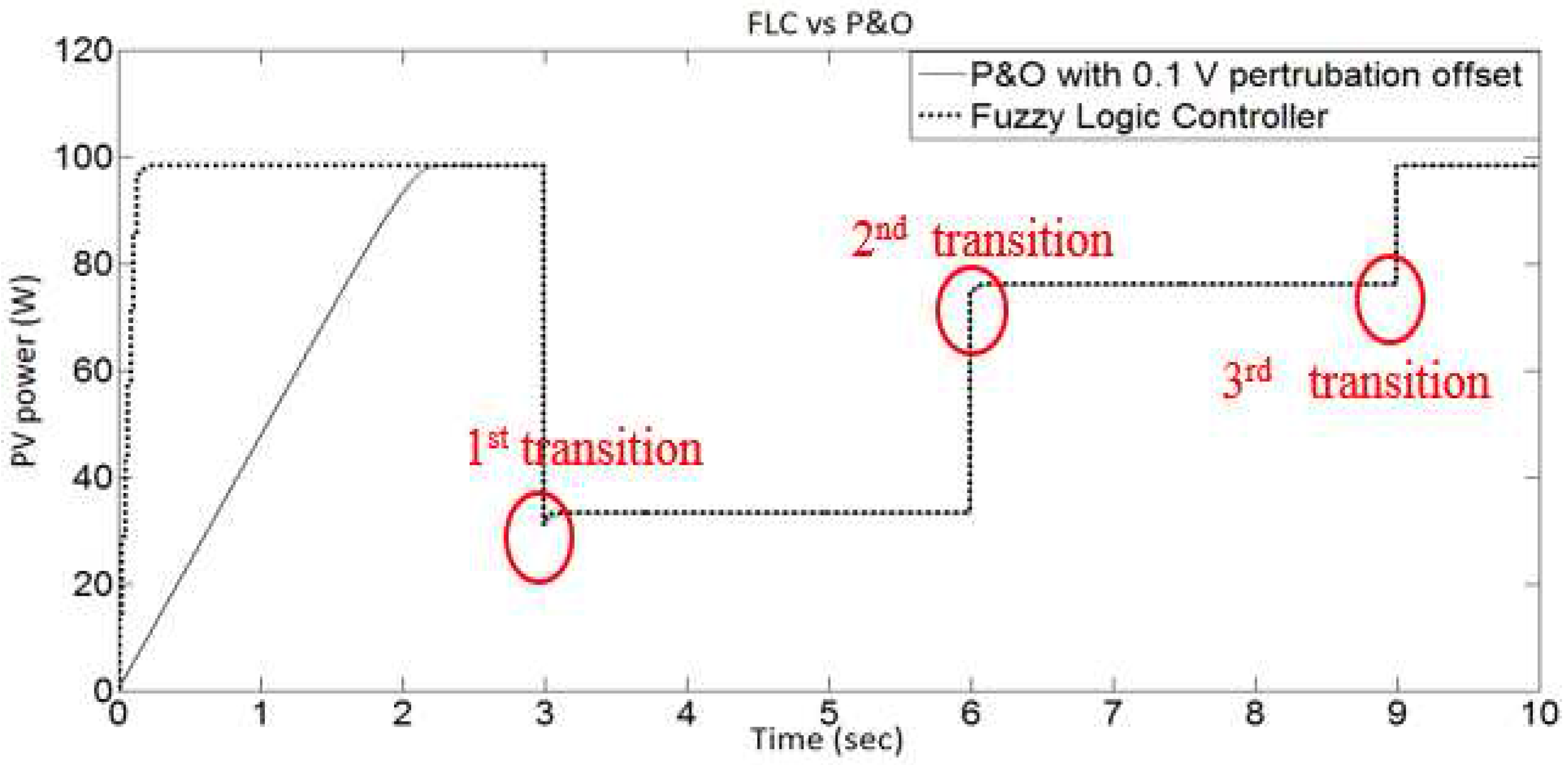 Applsci 07 00326 g013