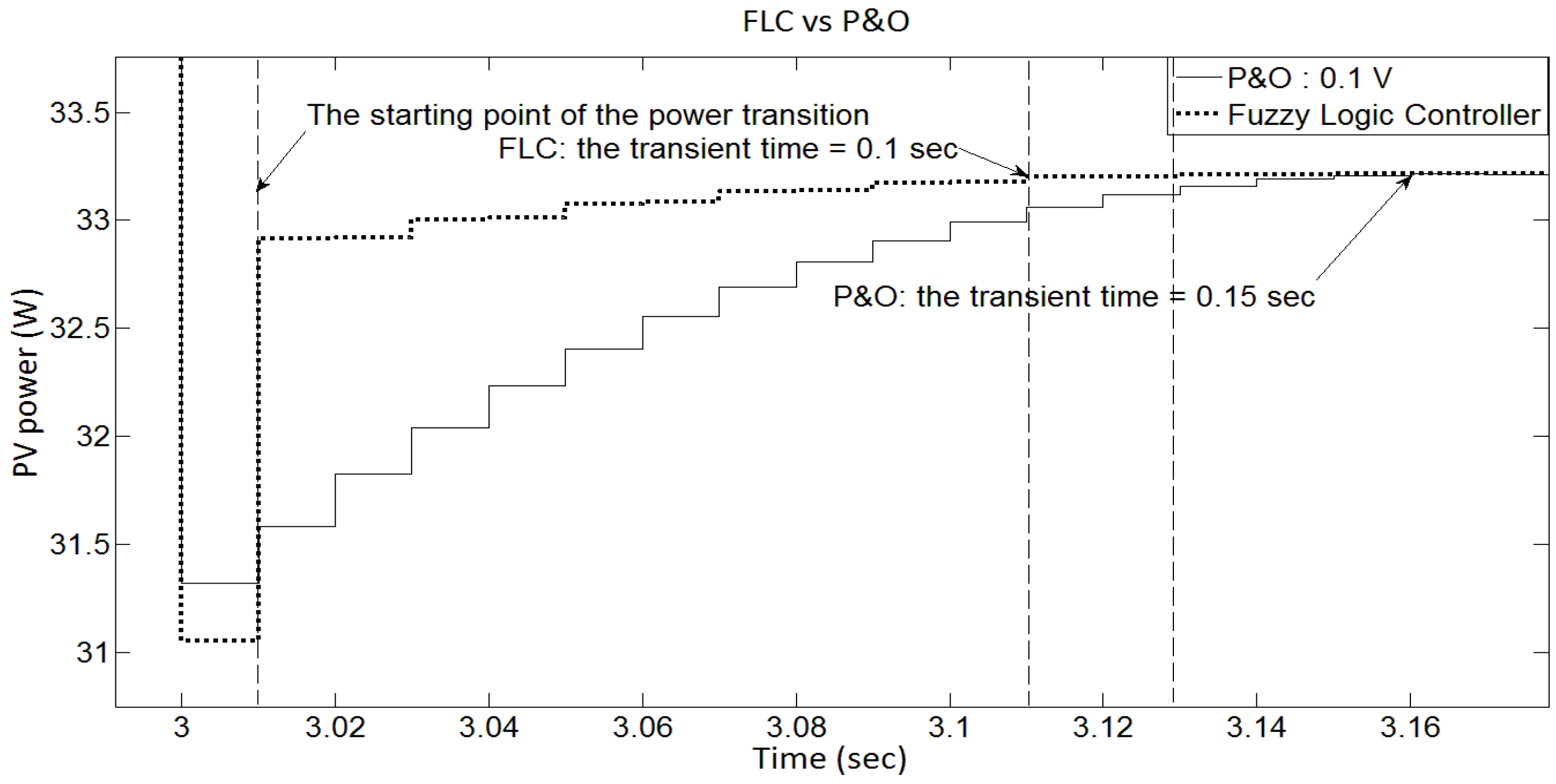 Applsci 07 00326 g015
