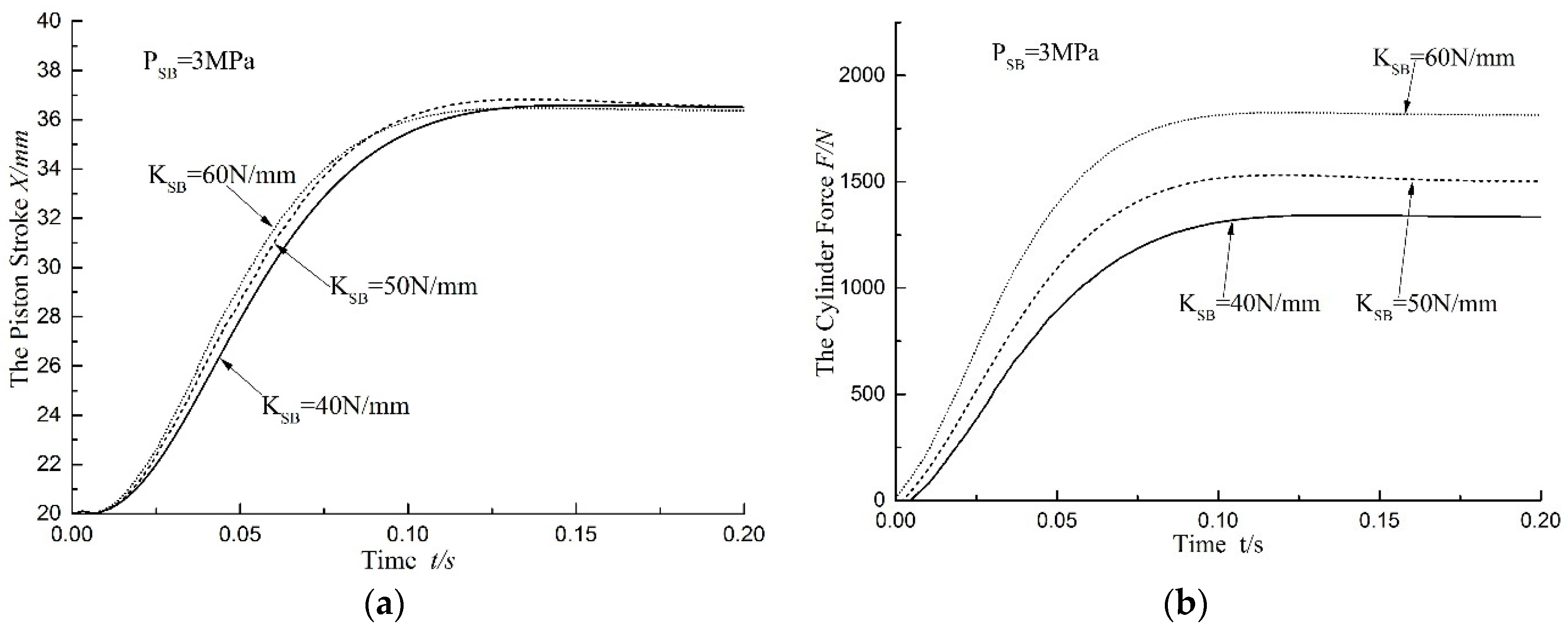 Applsci 07 00328 g005