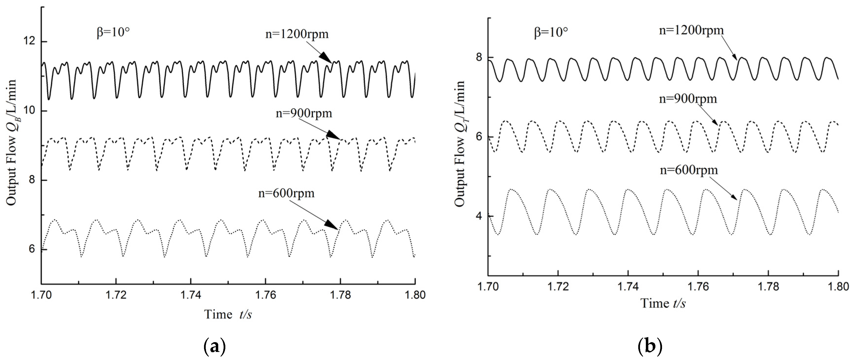 Applsci 07 00328 g009