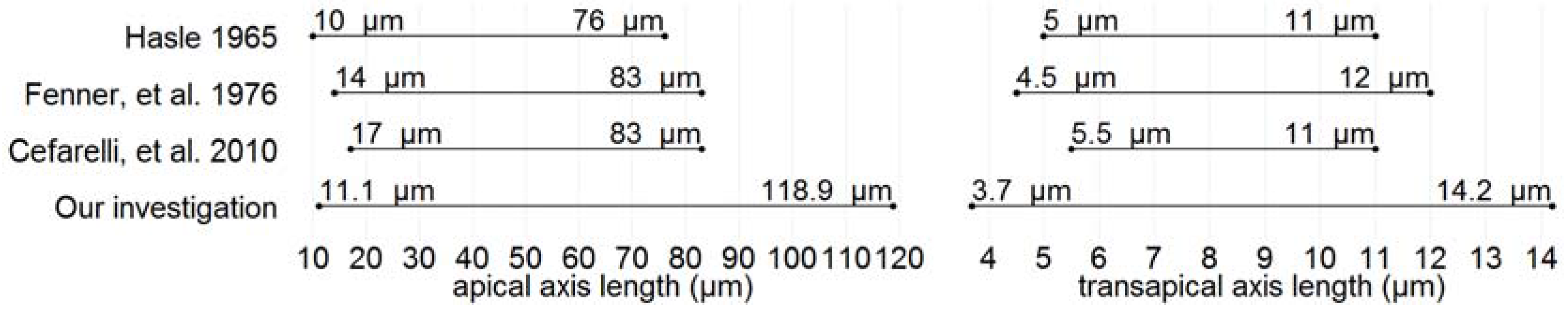 Applsci 07 00330 g009