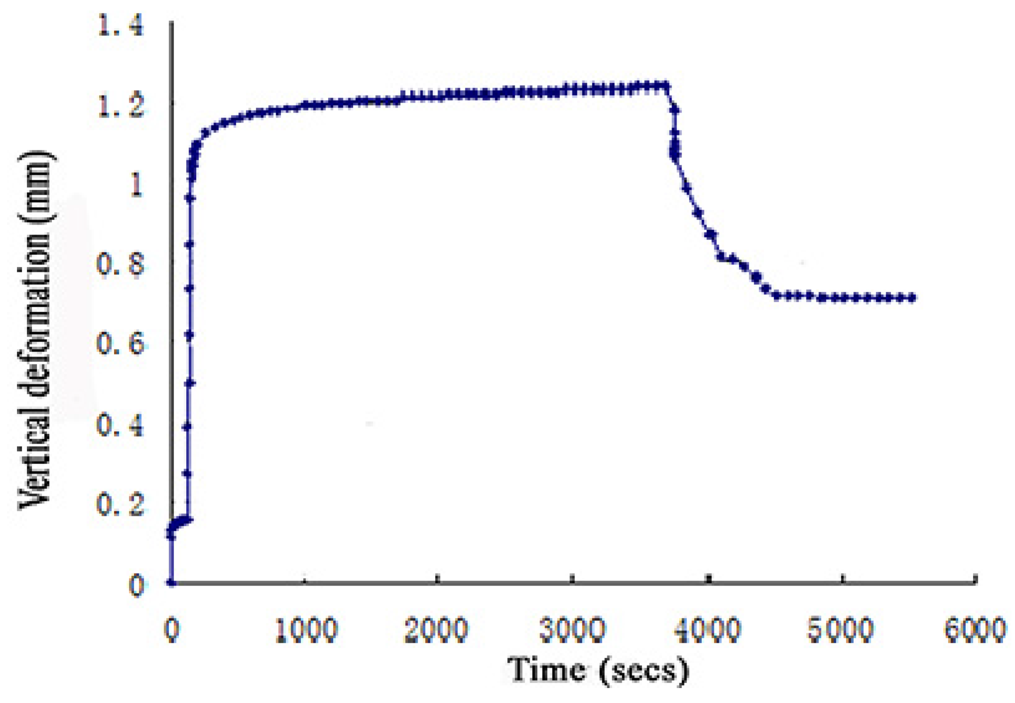 Applsci 07 00331 g003