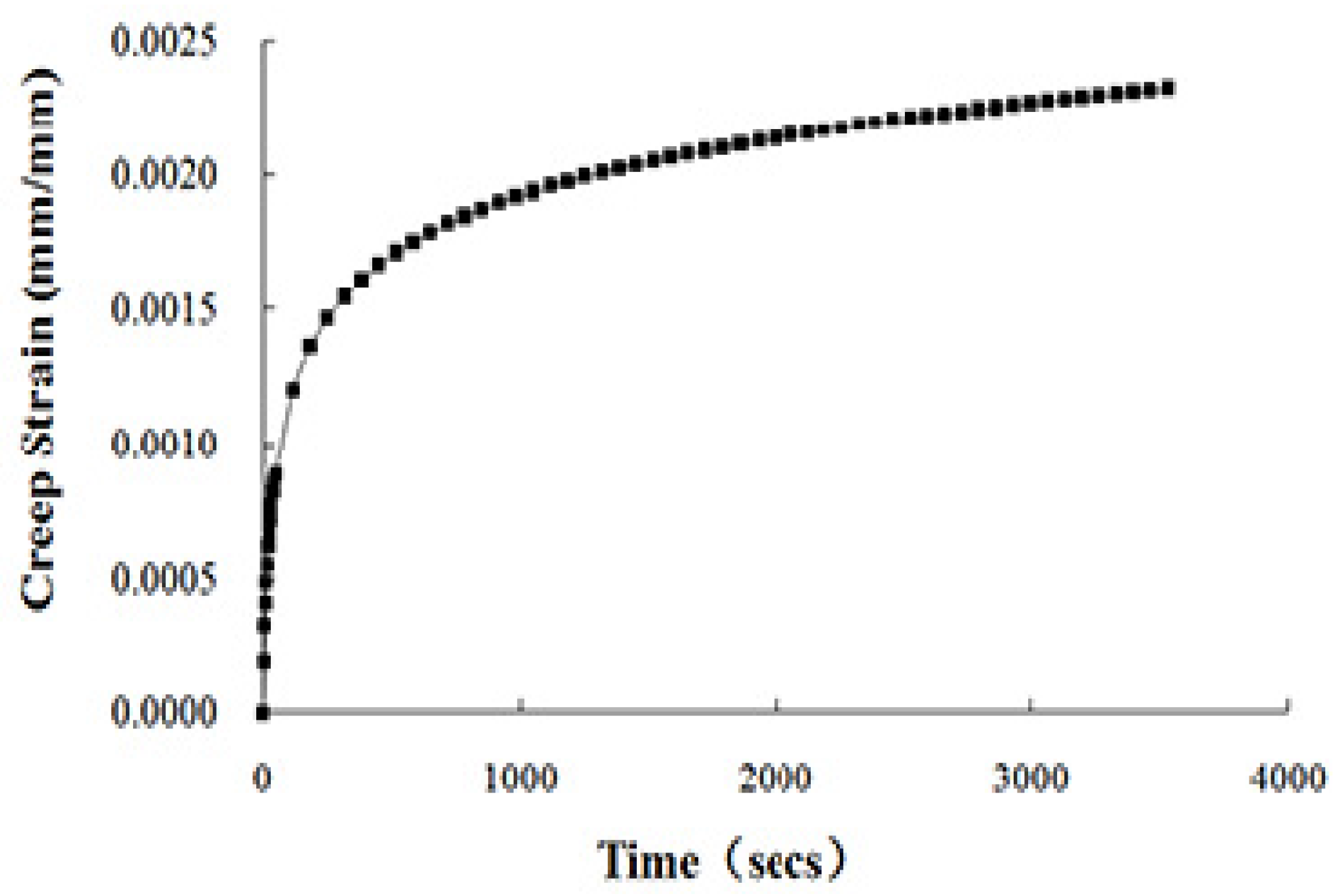 Applsci 07 00331 g004