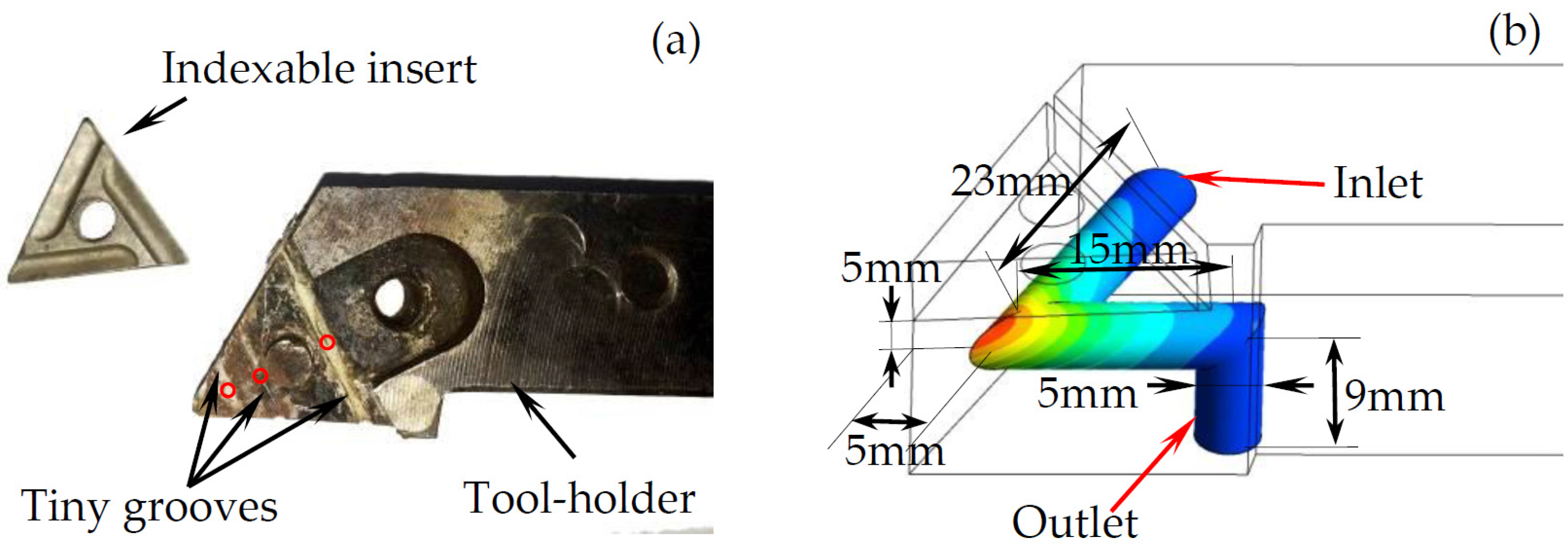 Applsci 07 00332 g001