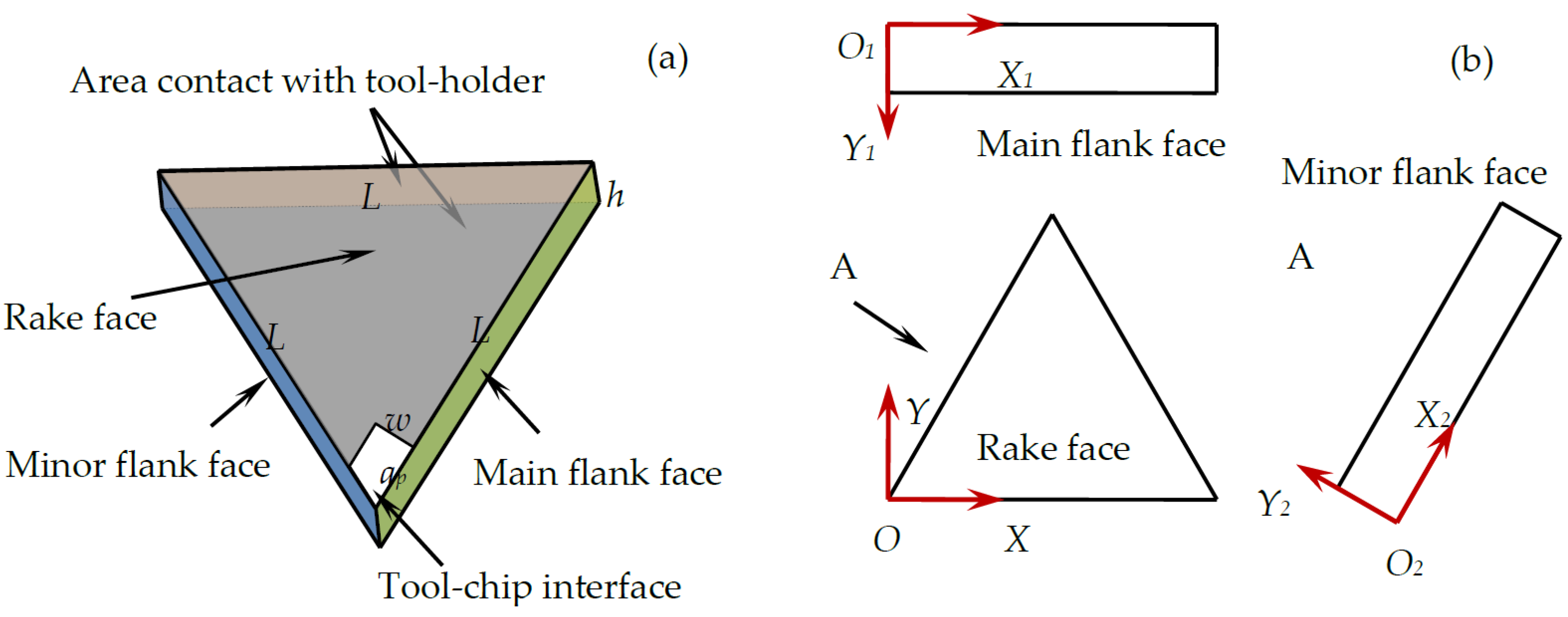 Applsci 07 00332 g002