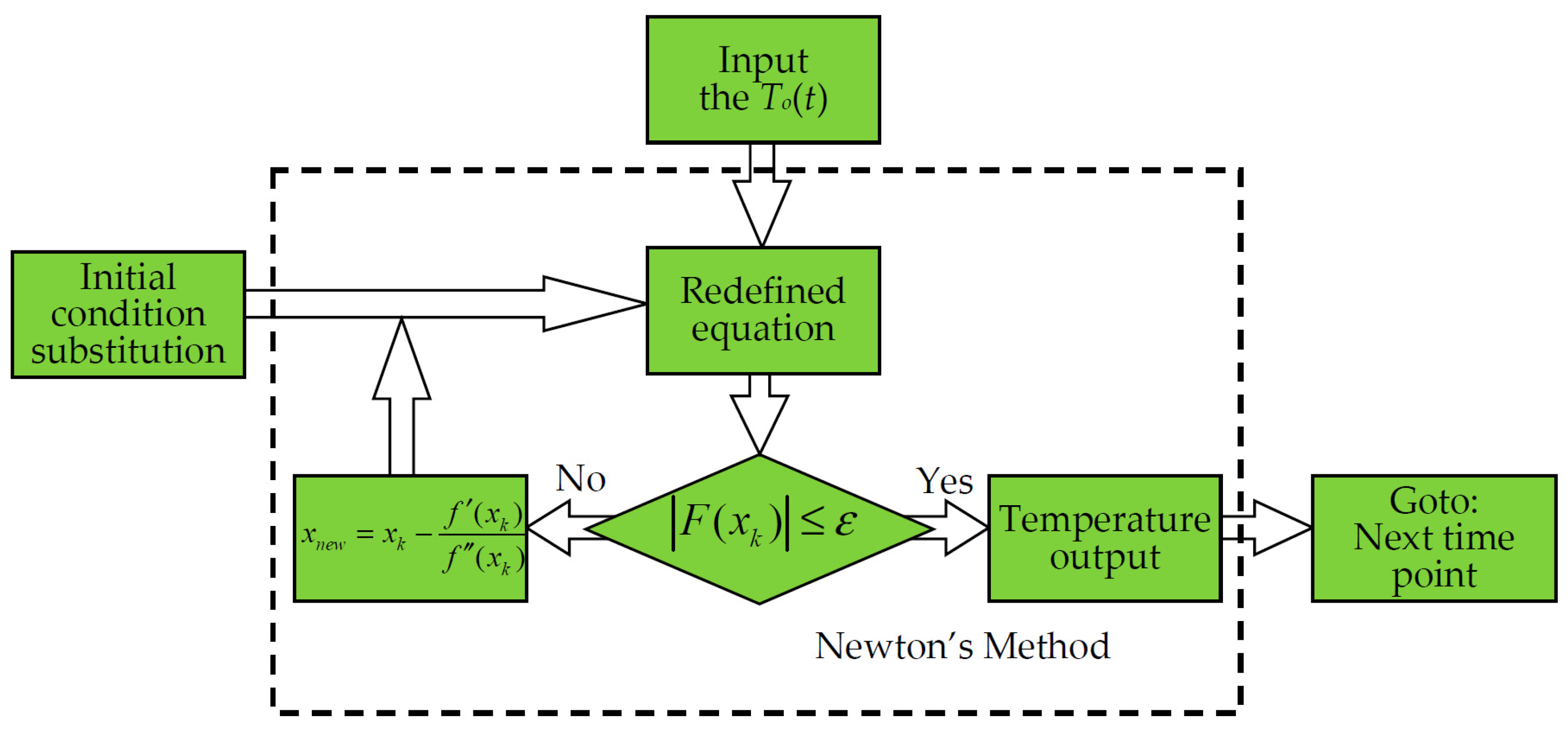 Applsci 07 00332 g010