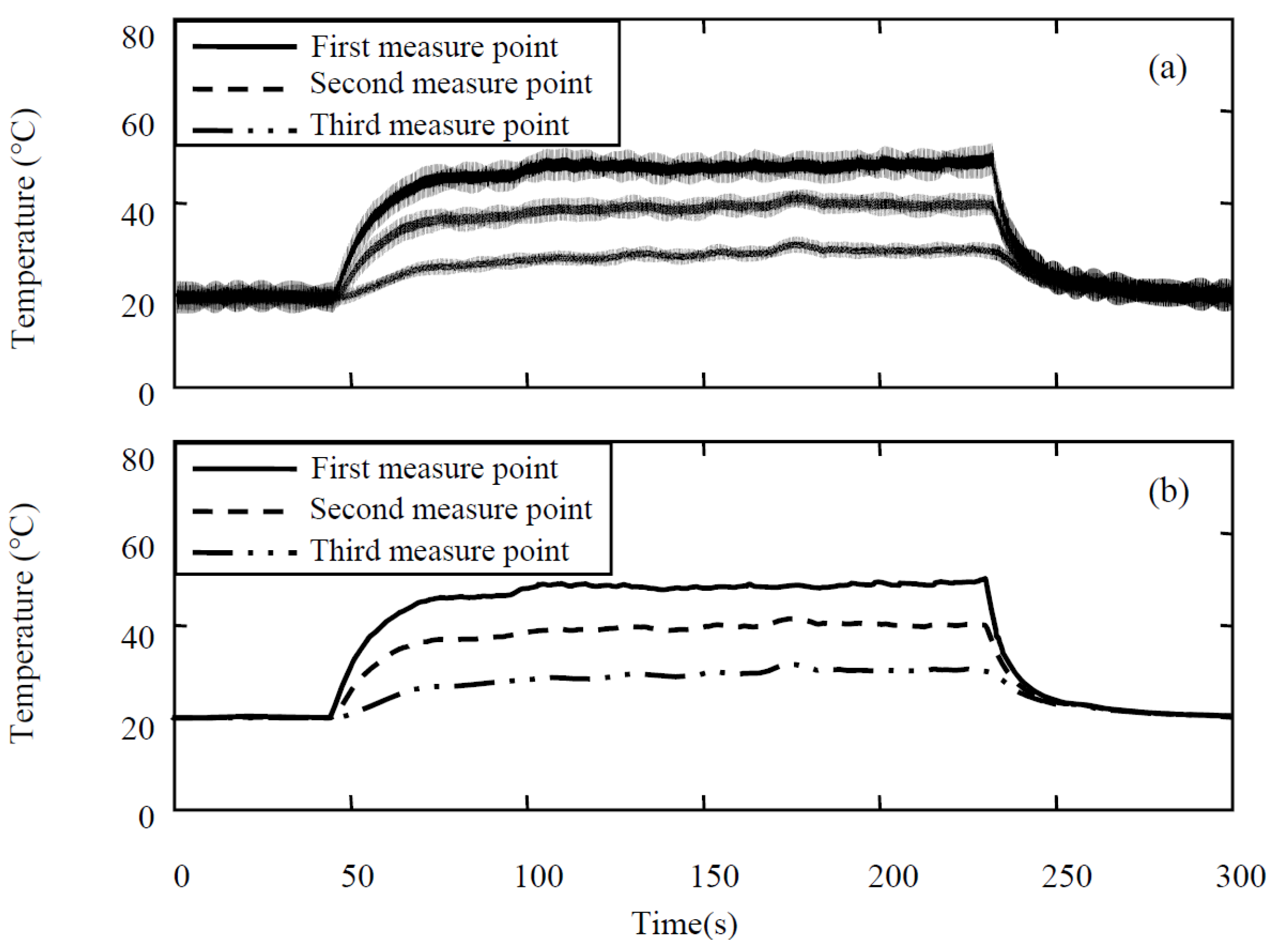 Applsci 07 00332 g014