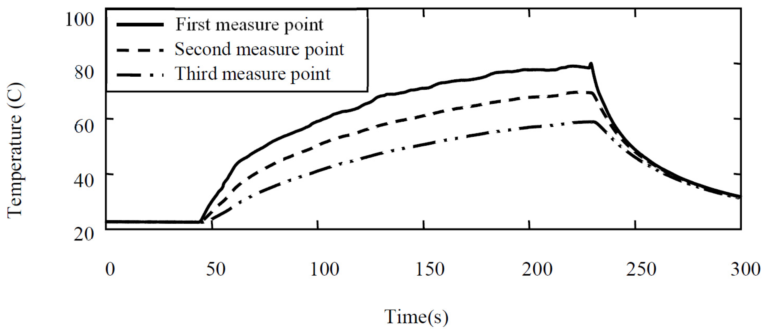 Applsci 07 00332 g017