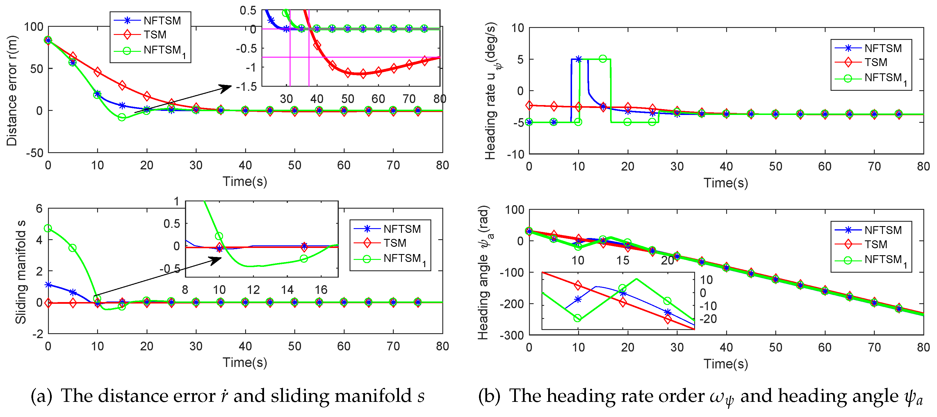 Applsci 07 00333 g005