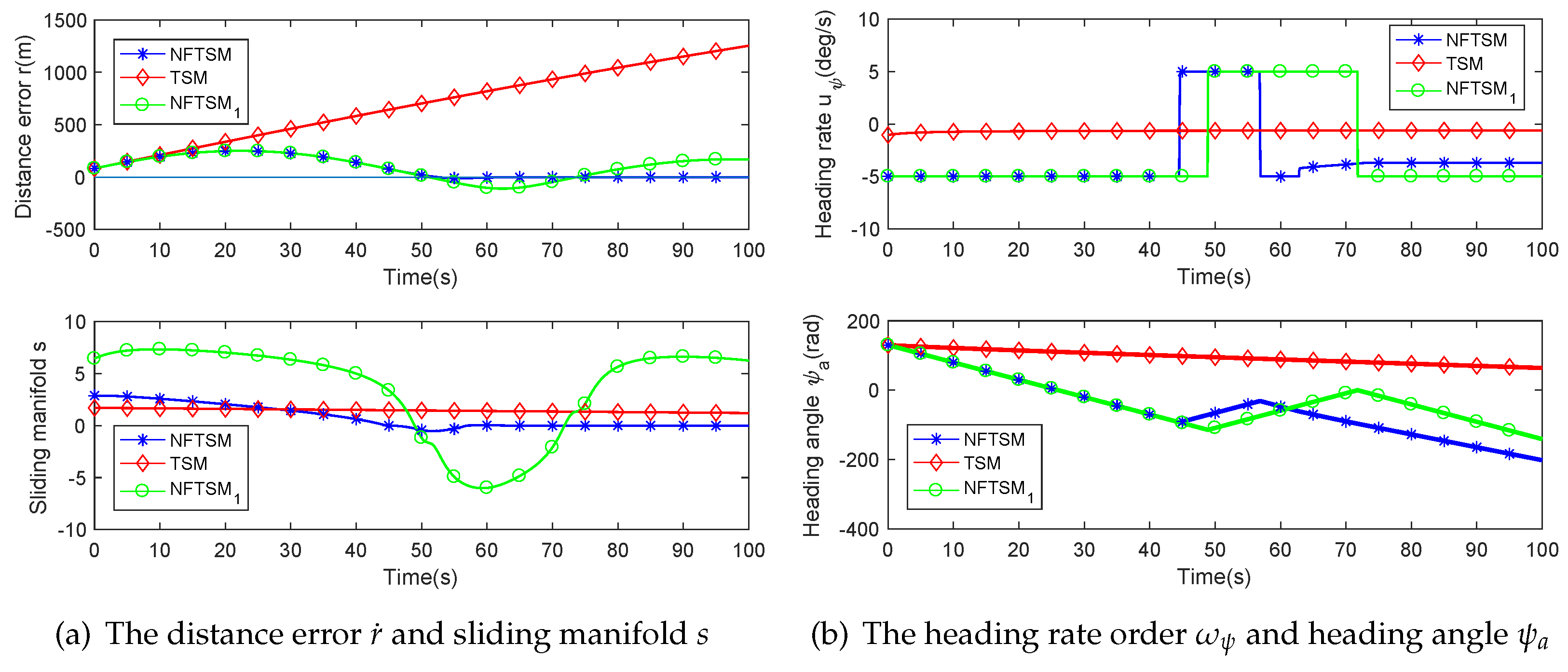 Applsci 07 00333 g006