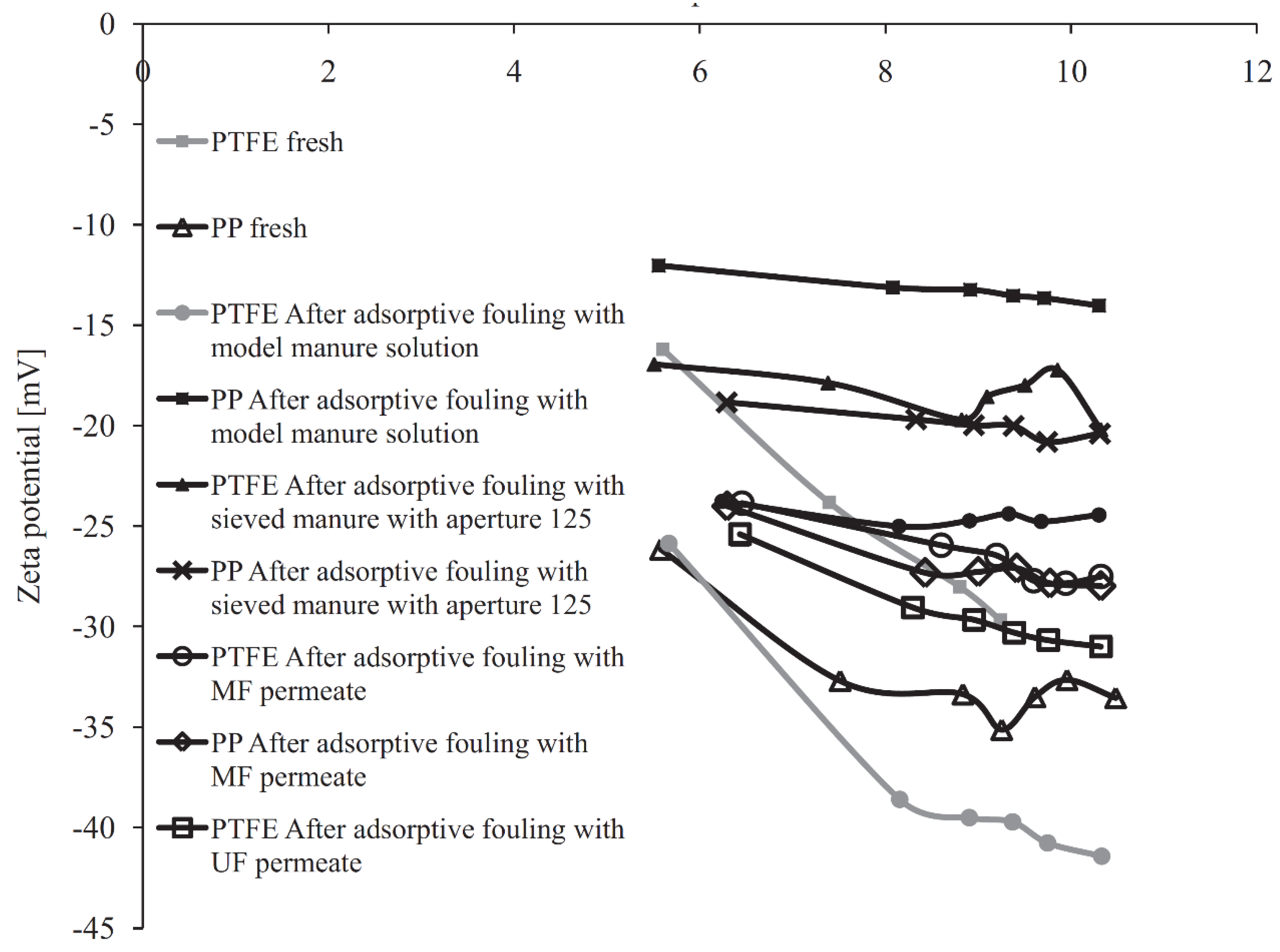 Applsci 07 00334 g007