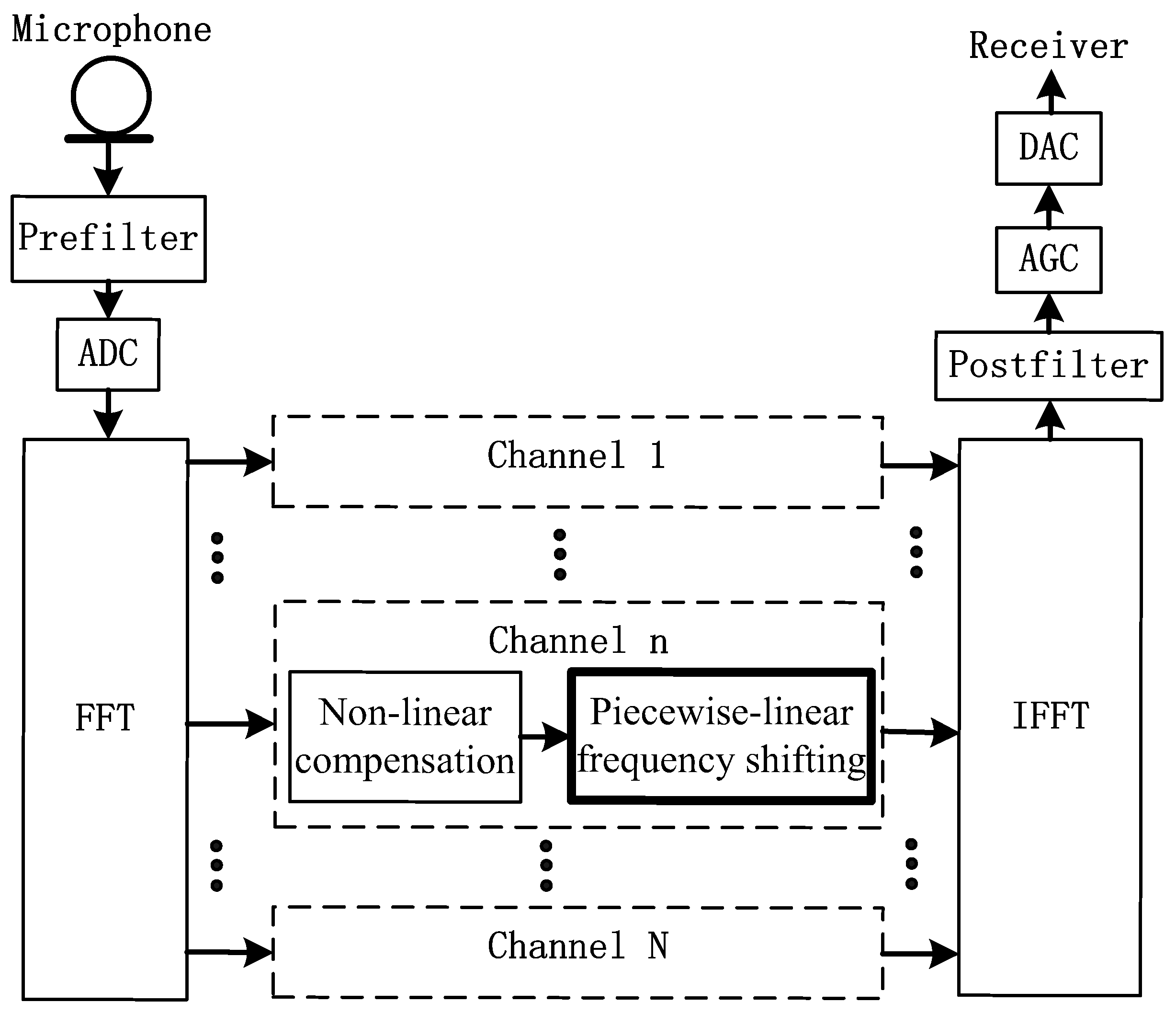 Applsci 07 00335 g002