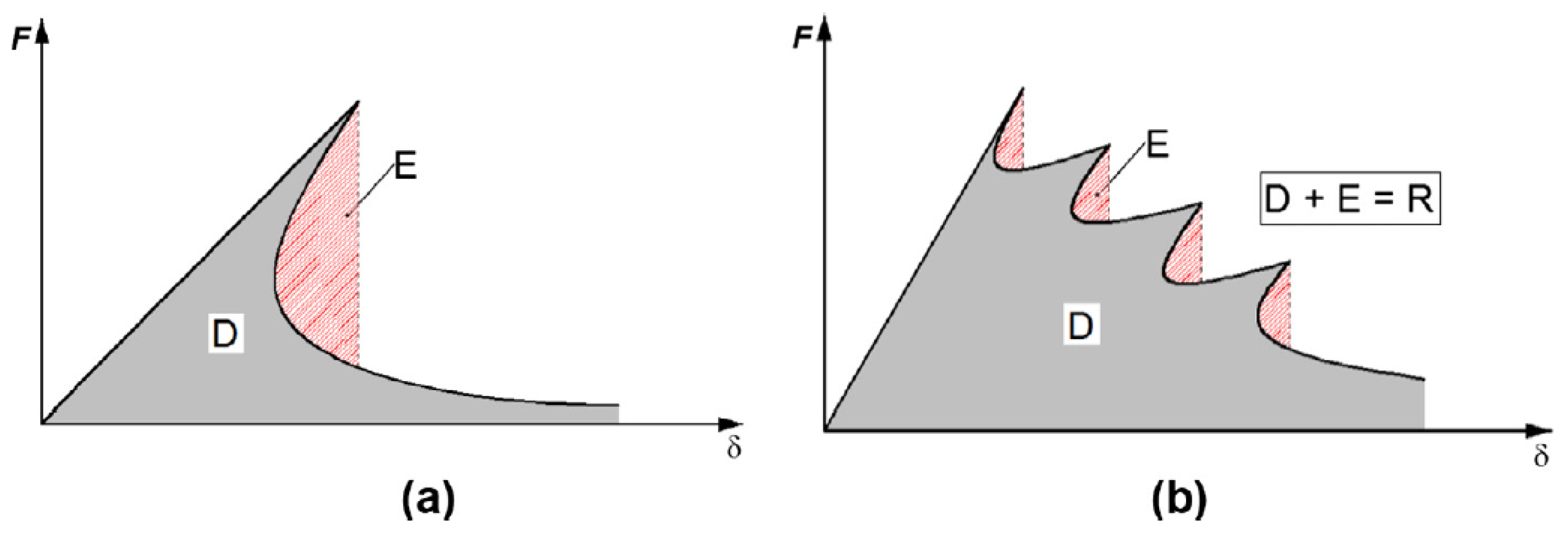 Applsci 07 00339 g002