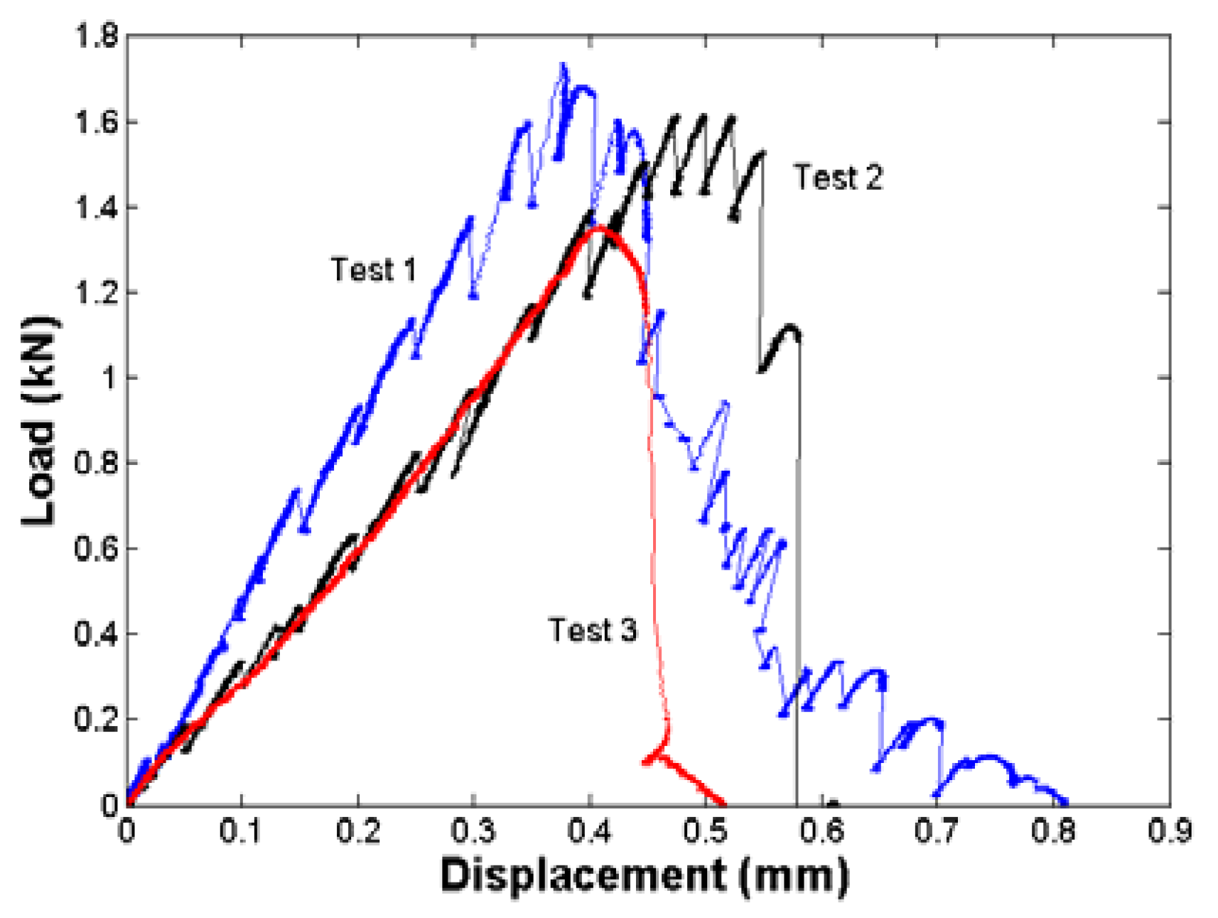 Applsci 07 00339 g005