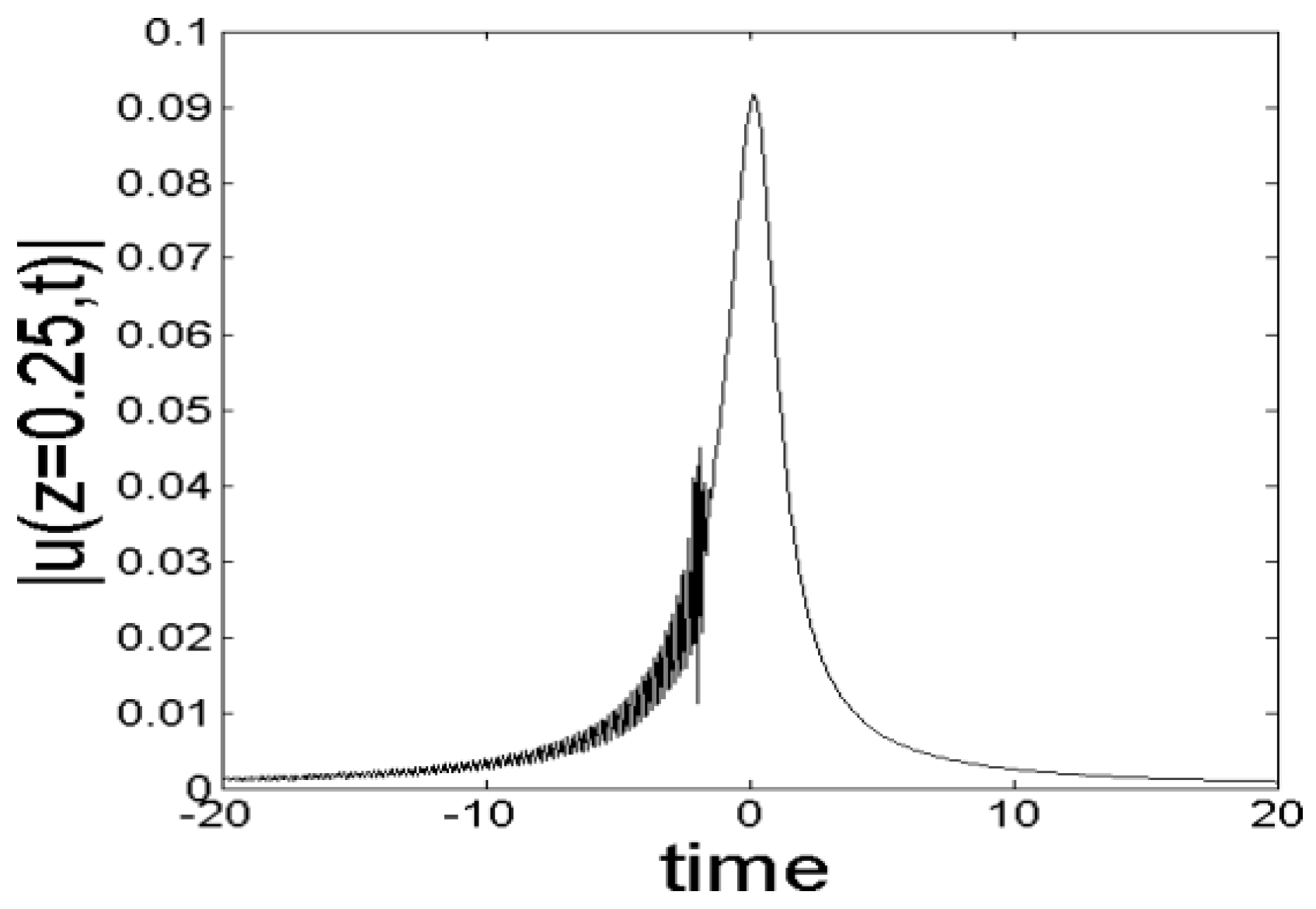 Applsci 07 00340 g009